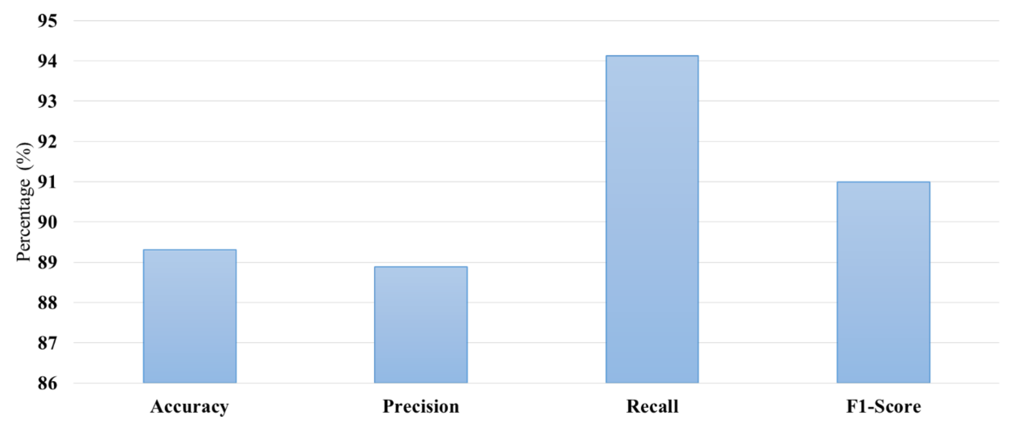 Preprints 151927 g007