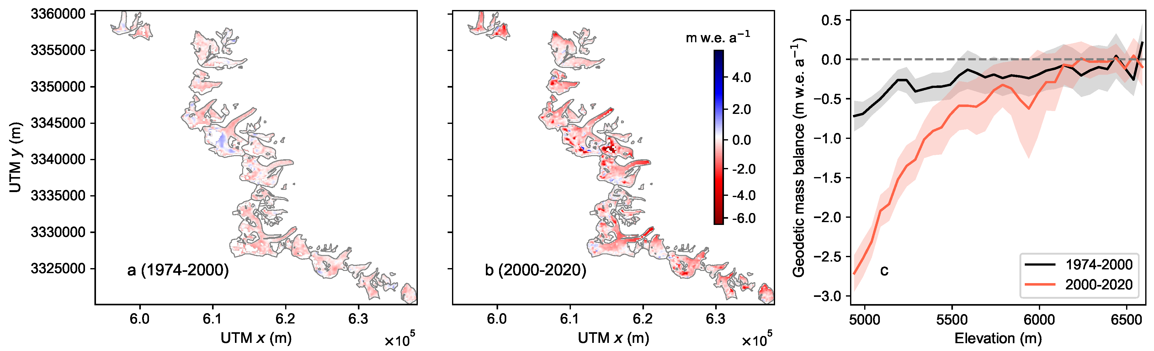 Preprints 121560 g002