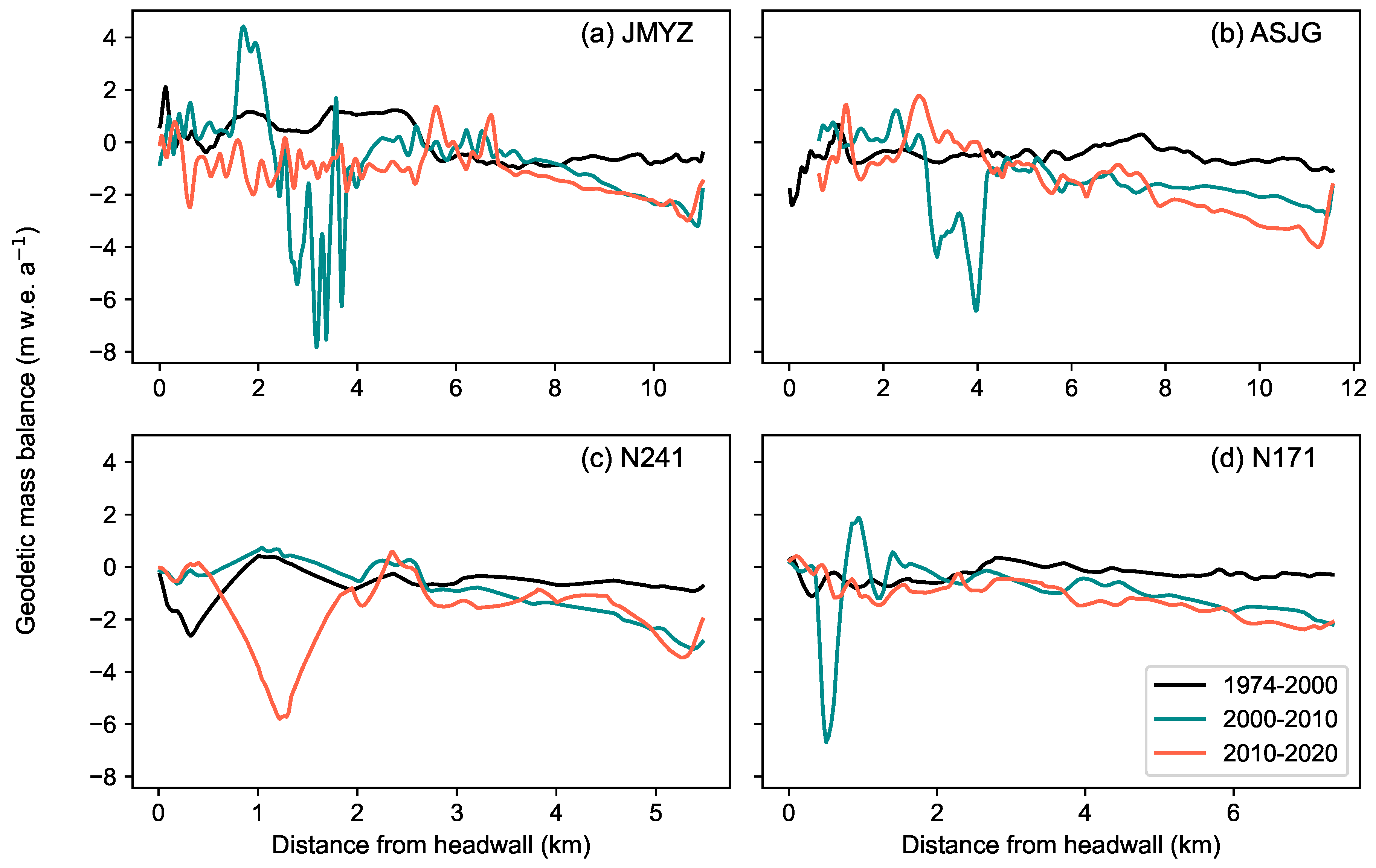 Preprints 121560 g003