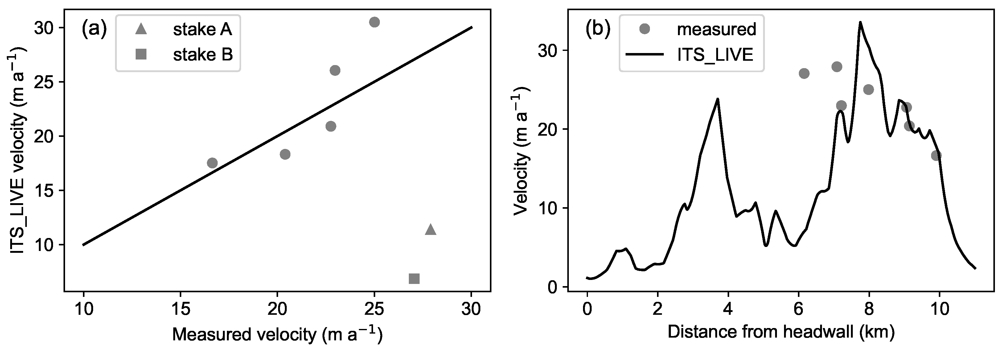 Preprints 121560 g004