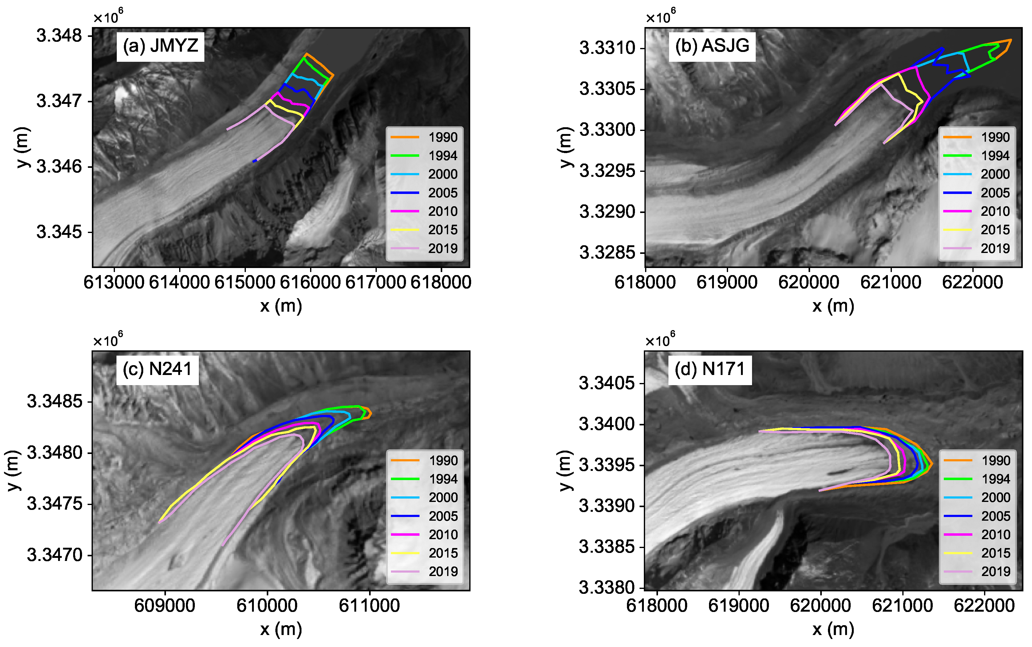 Preprints 121560 g007