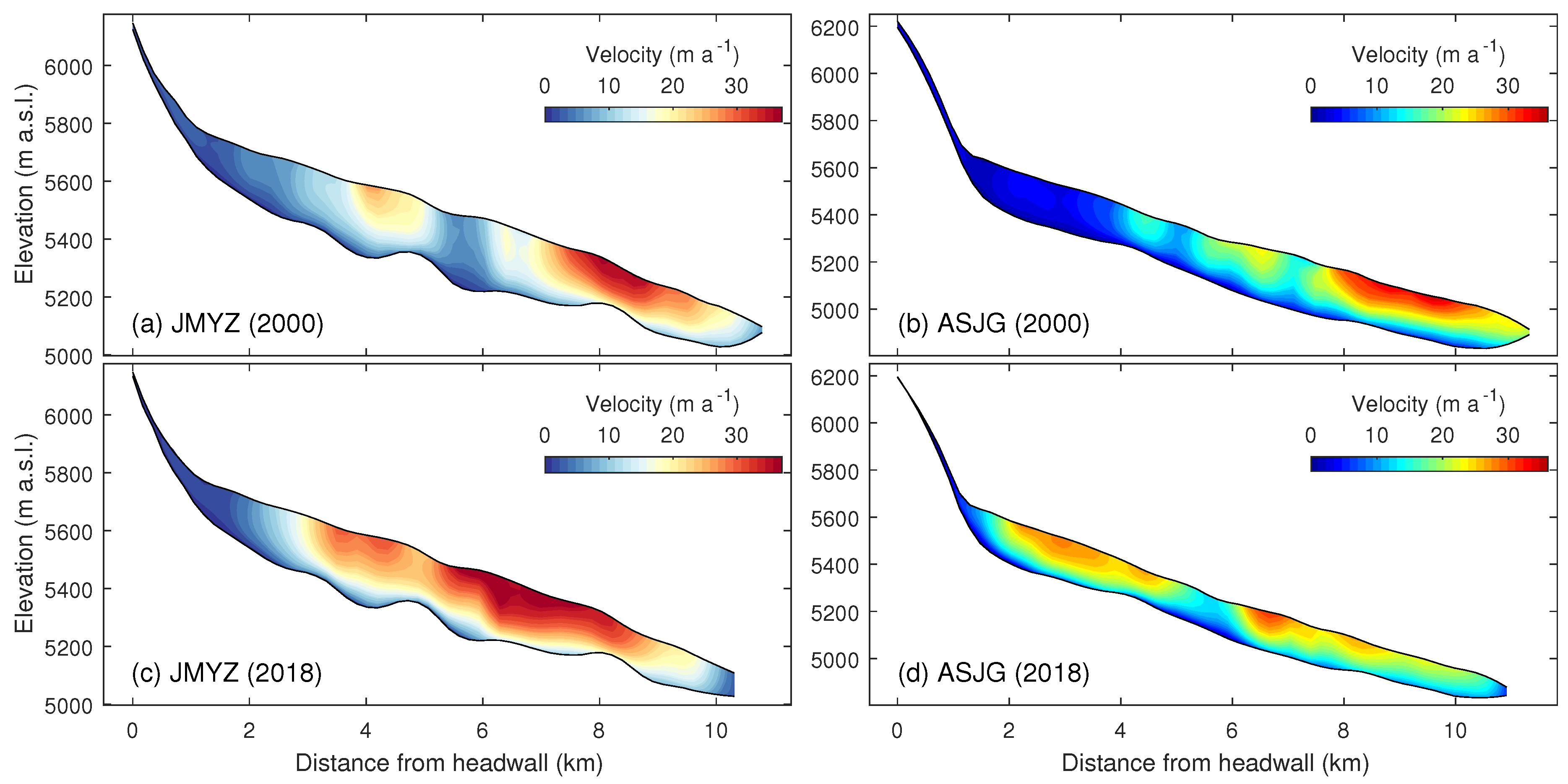 Preprints 121560 g008