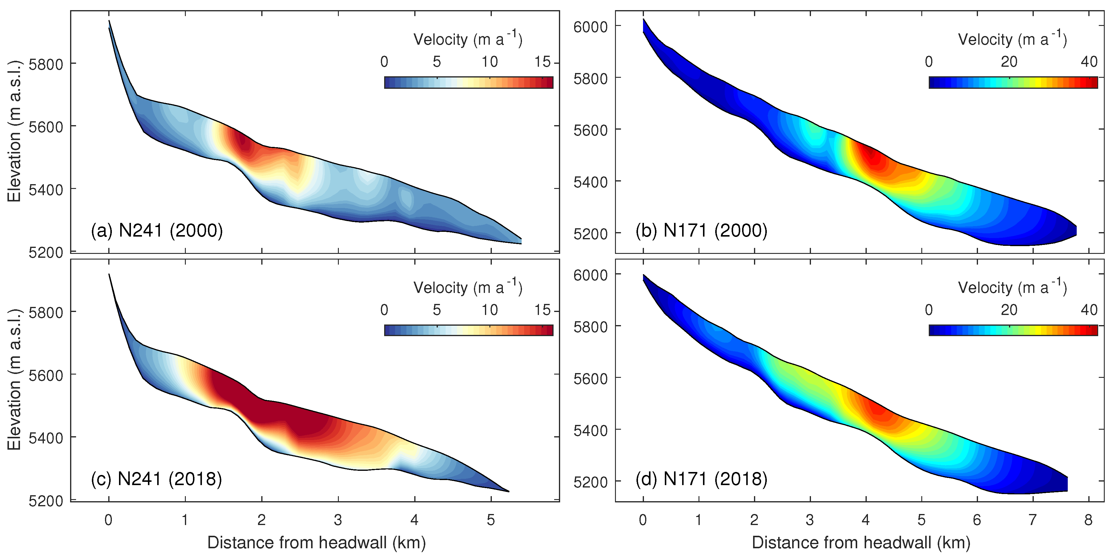 Preprints 121560 g009
