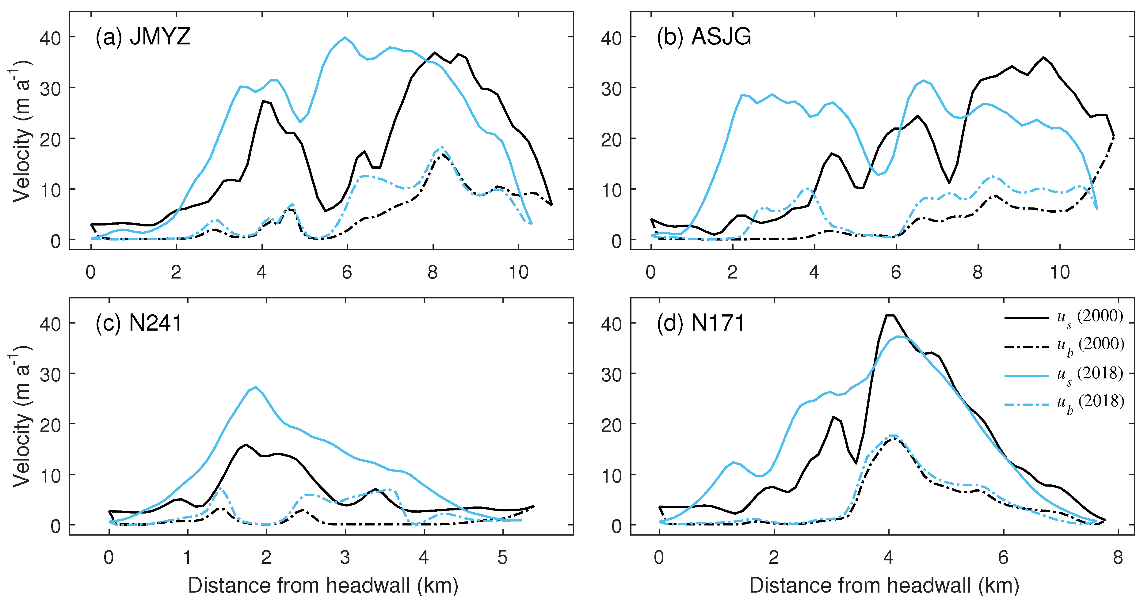 Preprints 121560 g010