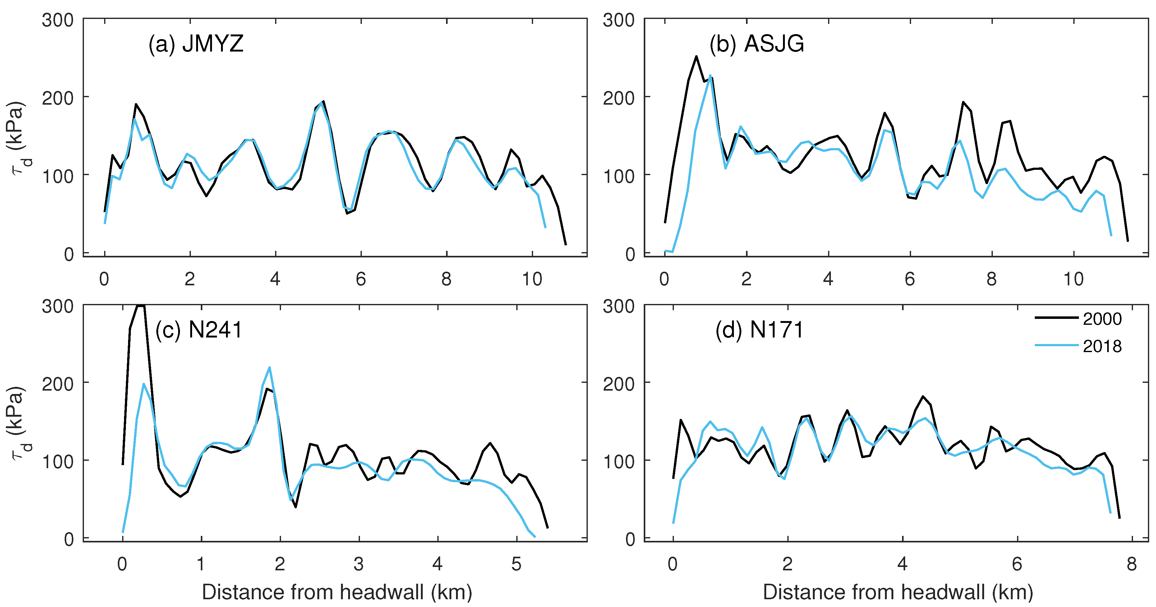Preprints 121560 g011