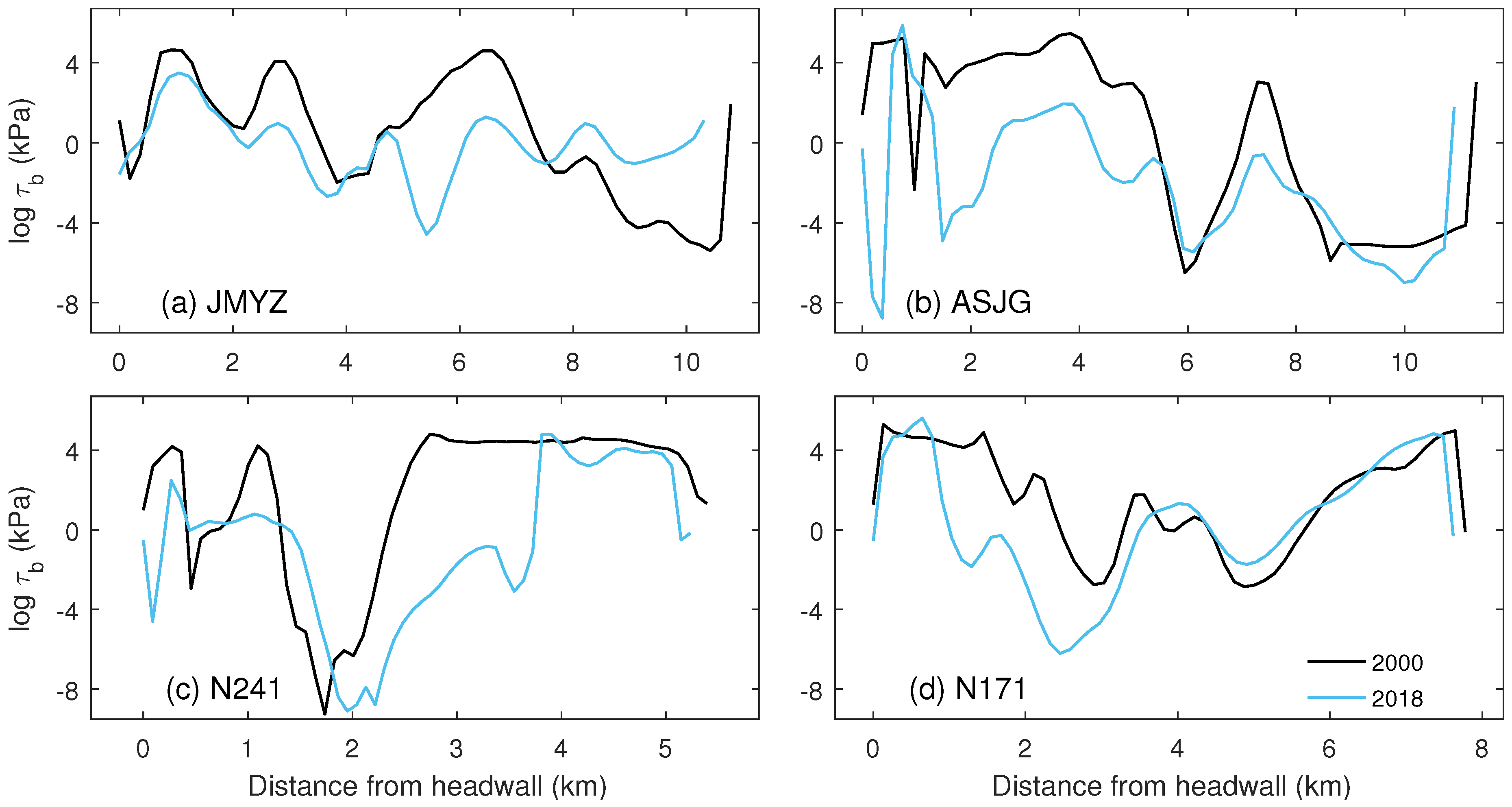 Preprints 121560 g012