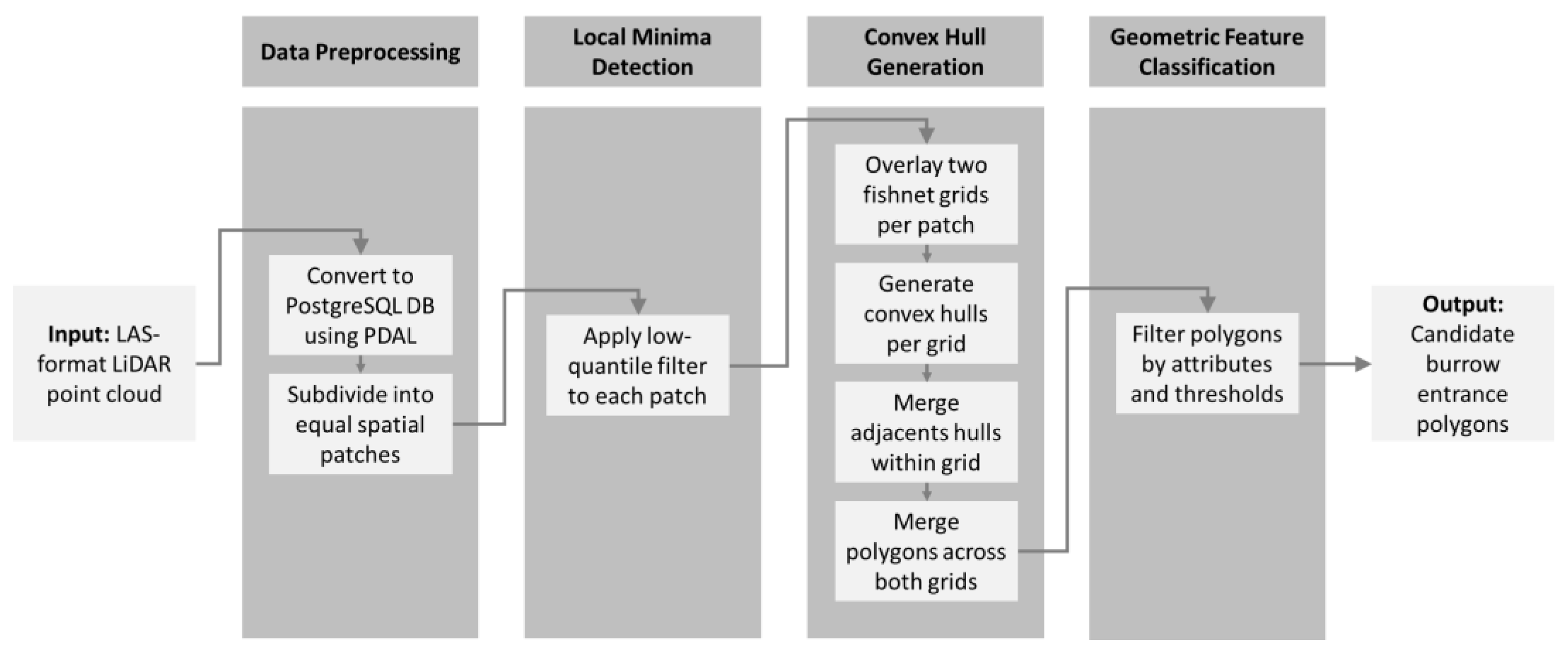 Preprints 163666 g003