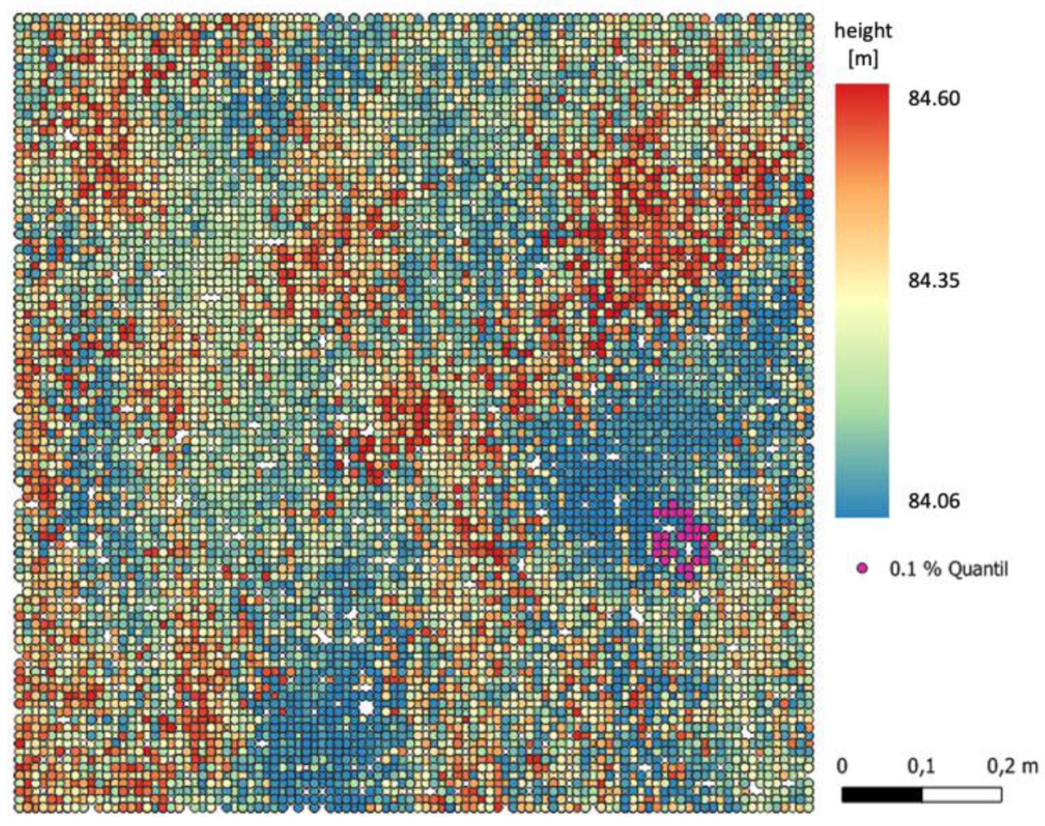 Preprints 163666 g004