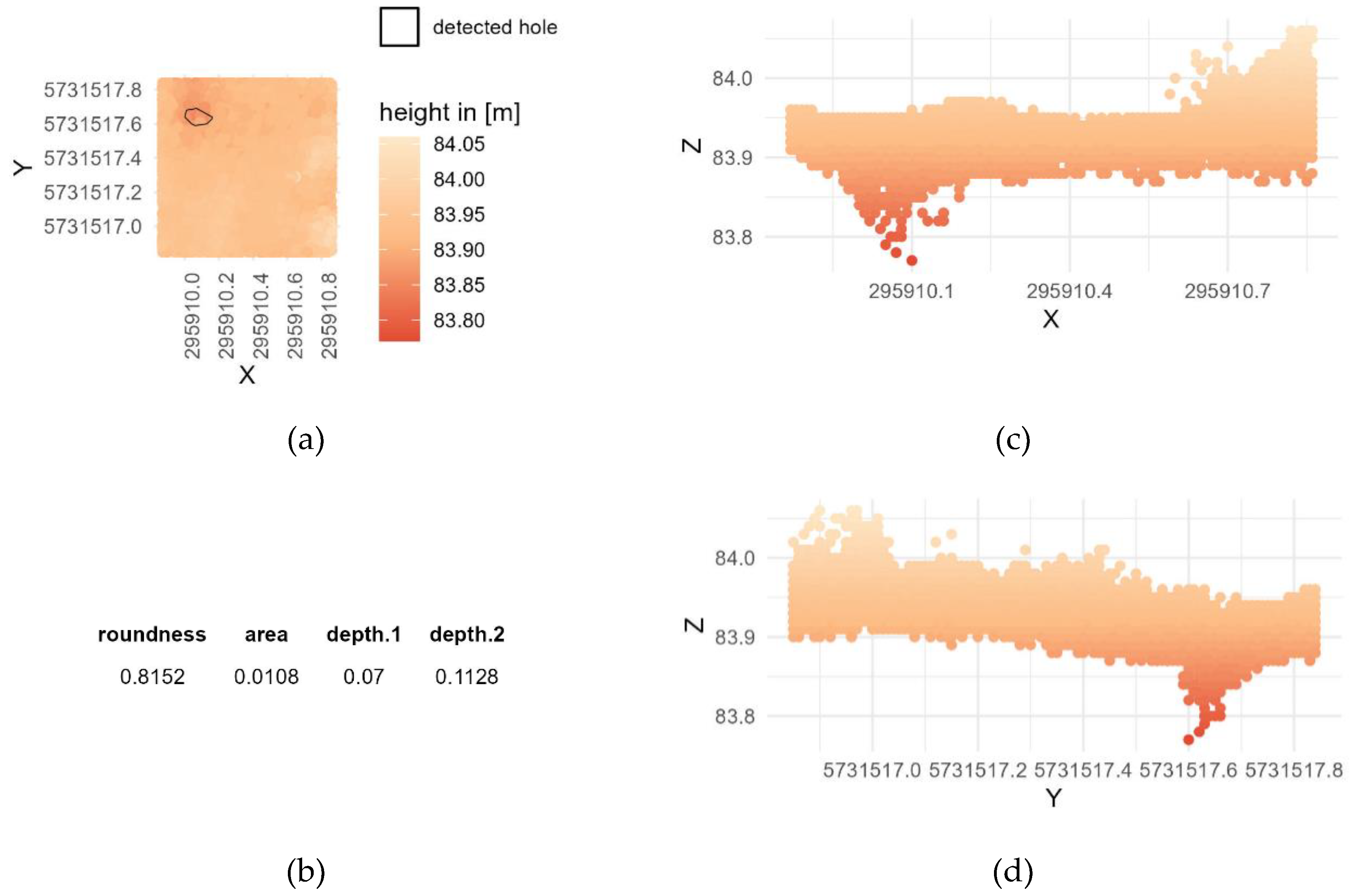 Preprints 163666 g006