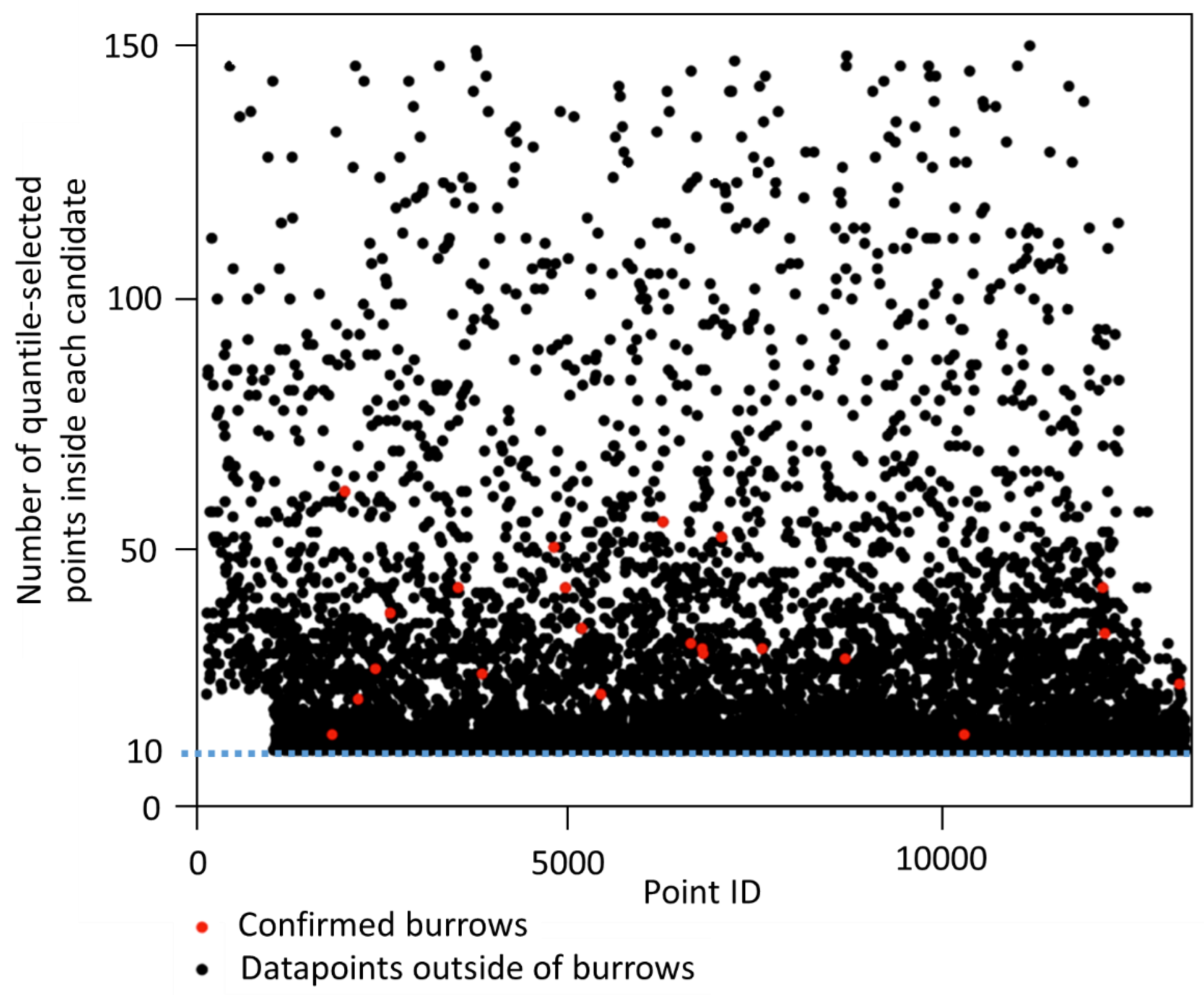Preprints 163666 g010