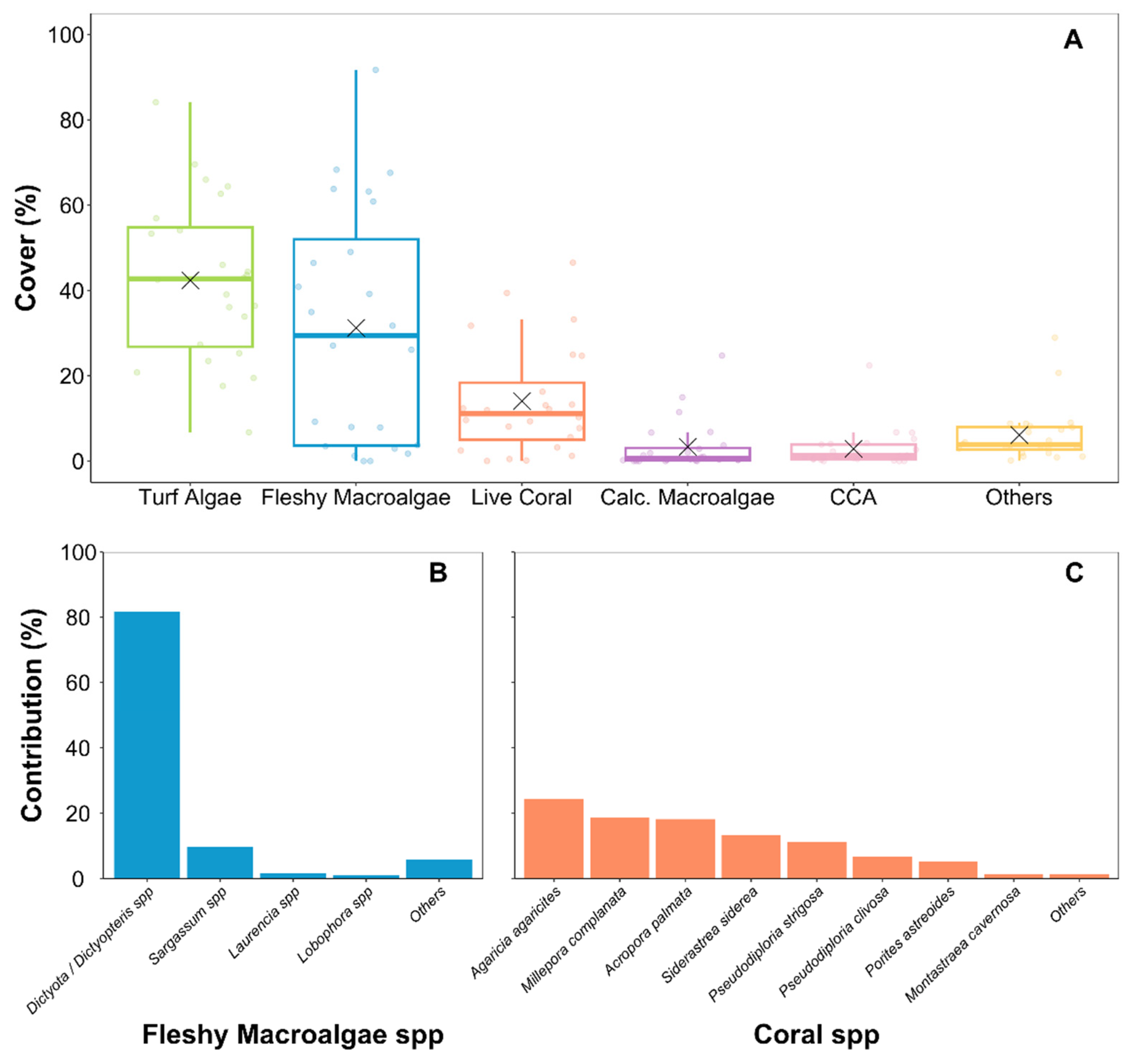 Preprints 79341 g002