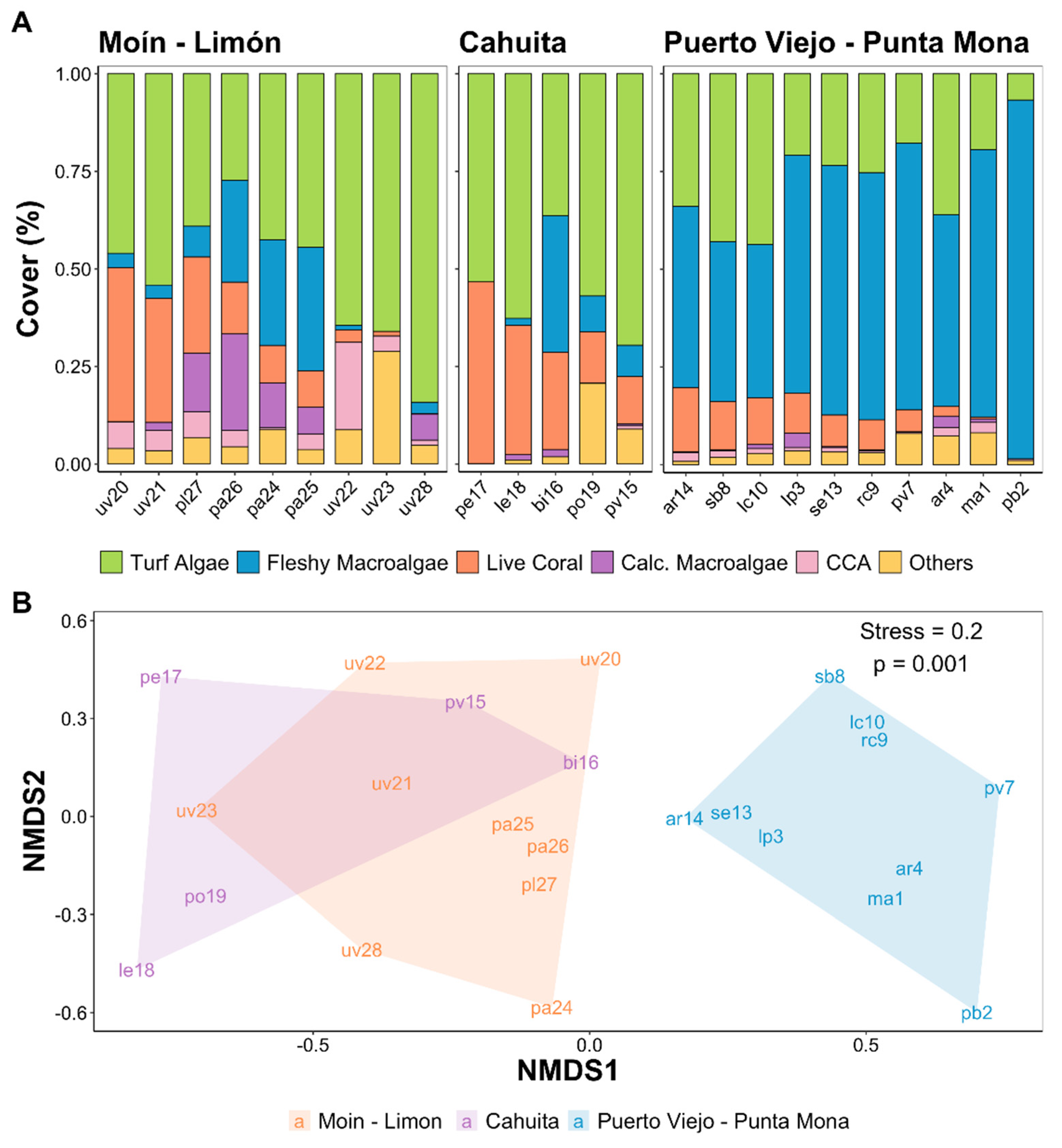 Preprints 79341 g004