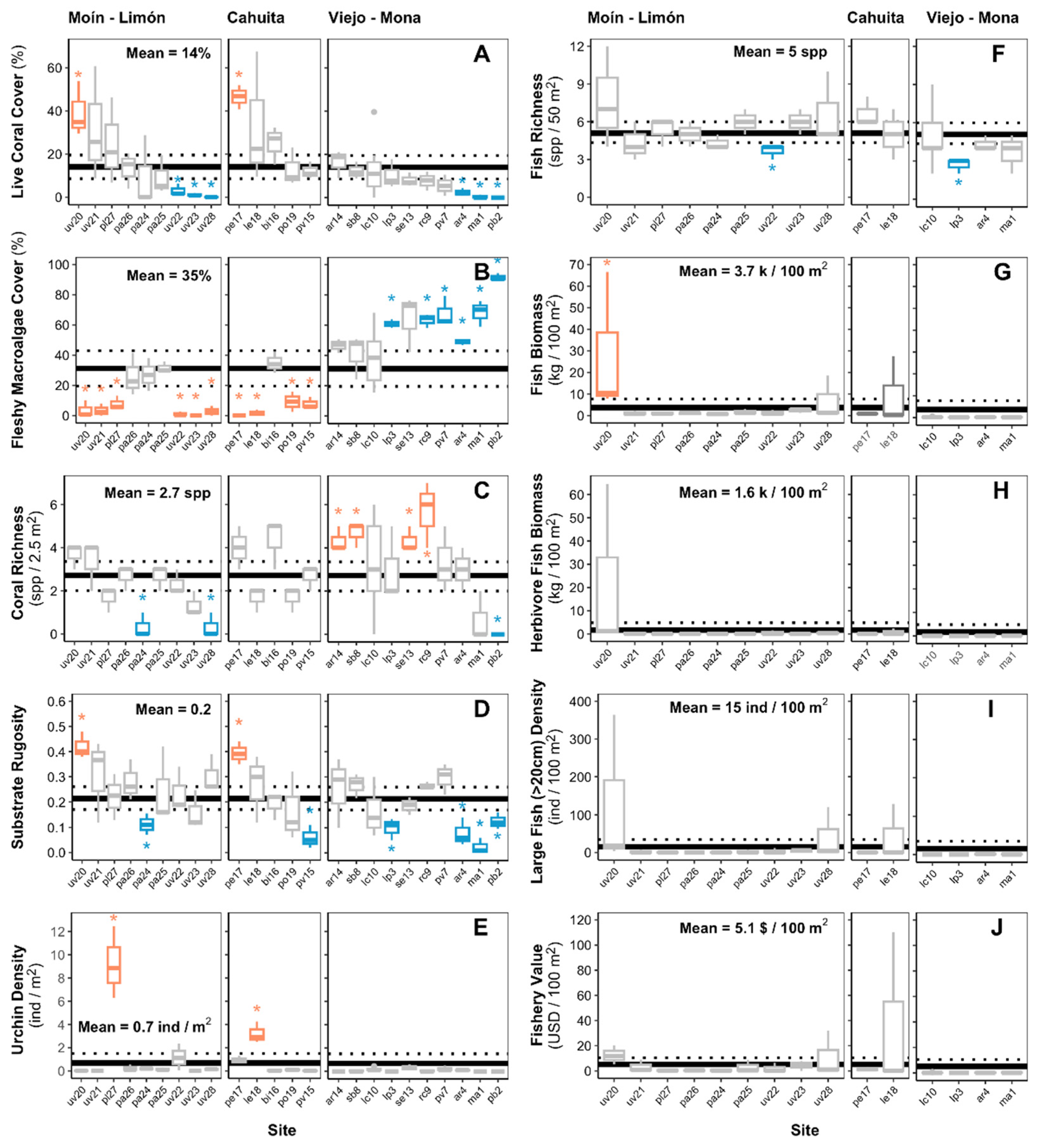 Preprints 79341 g005