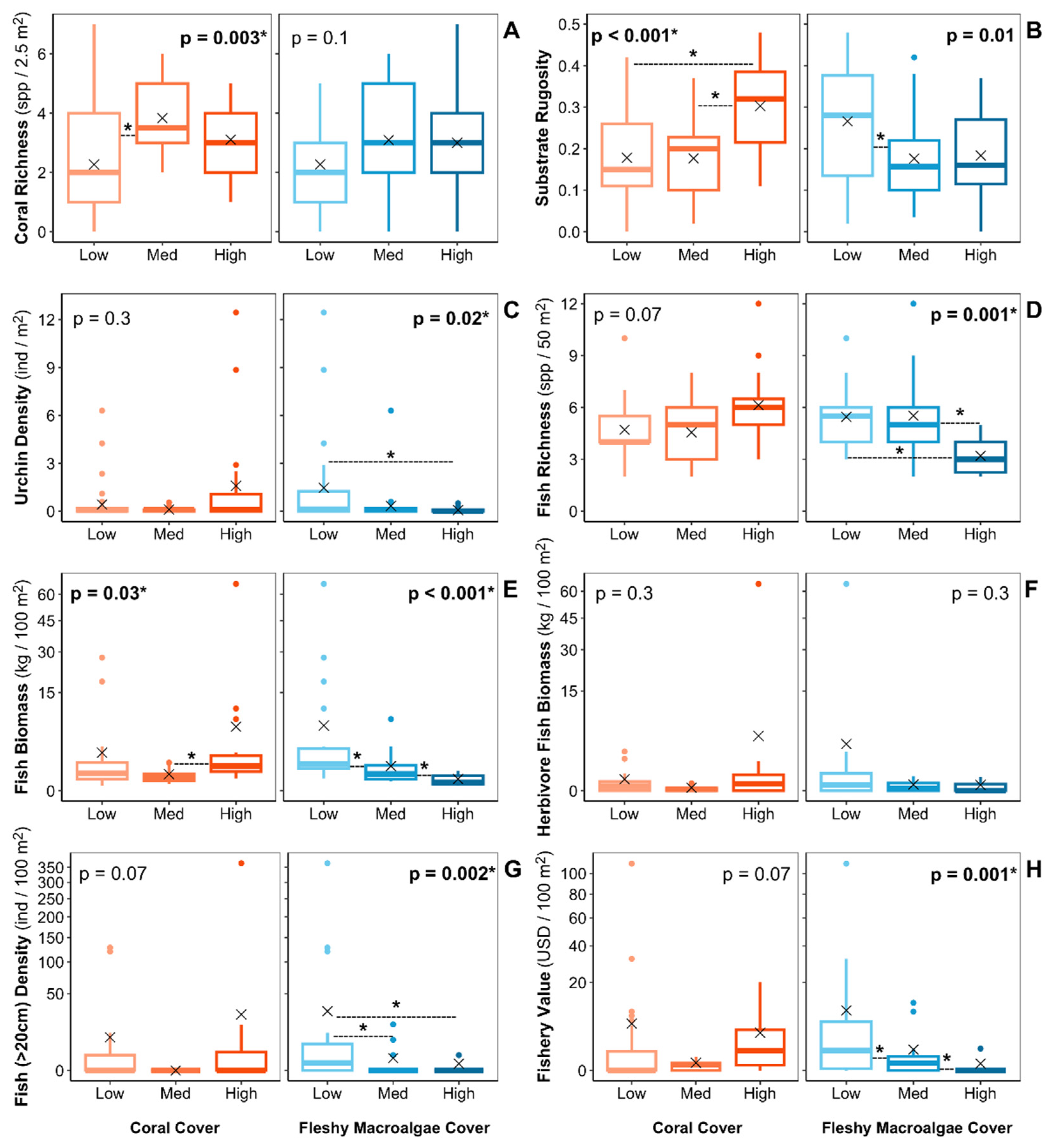 Preprints 79341 g006