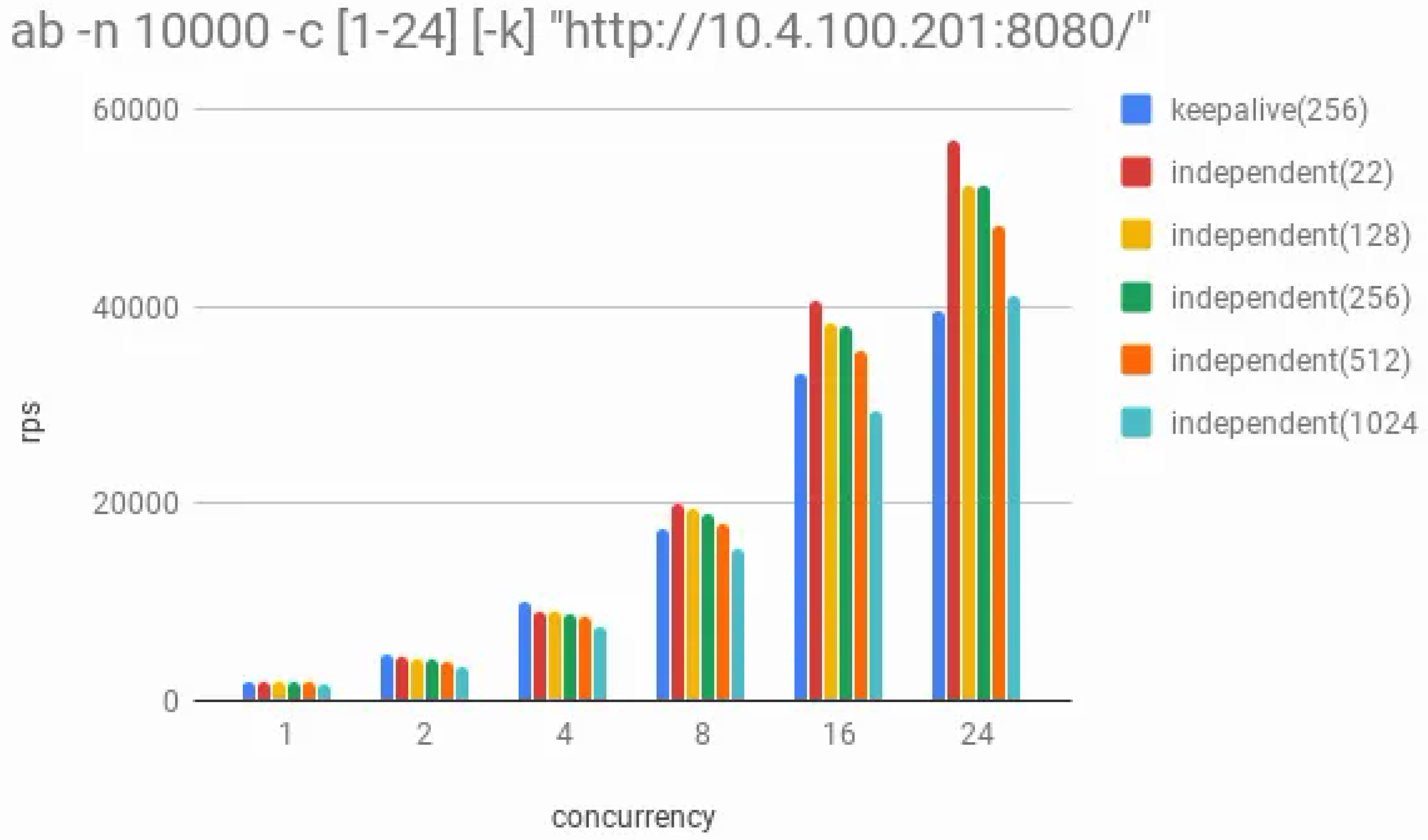 Preprints 182290 g004