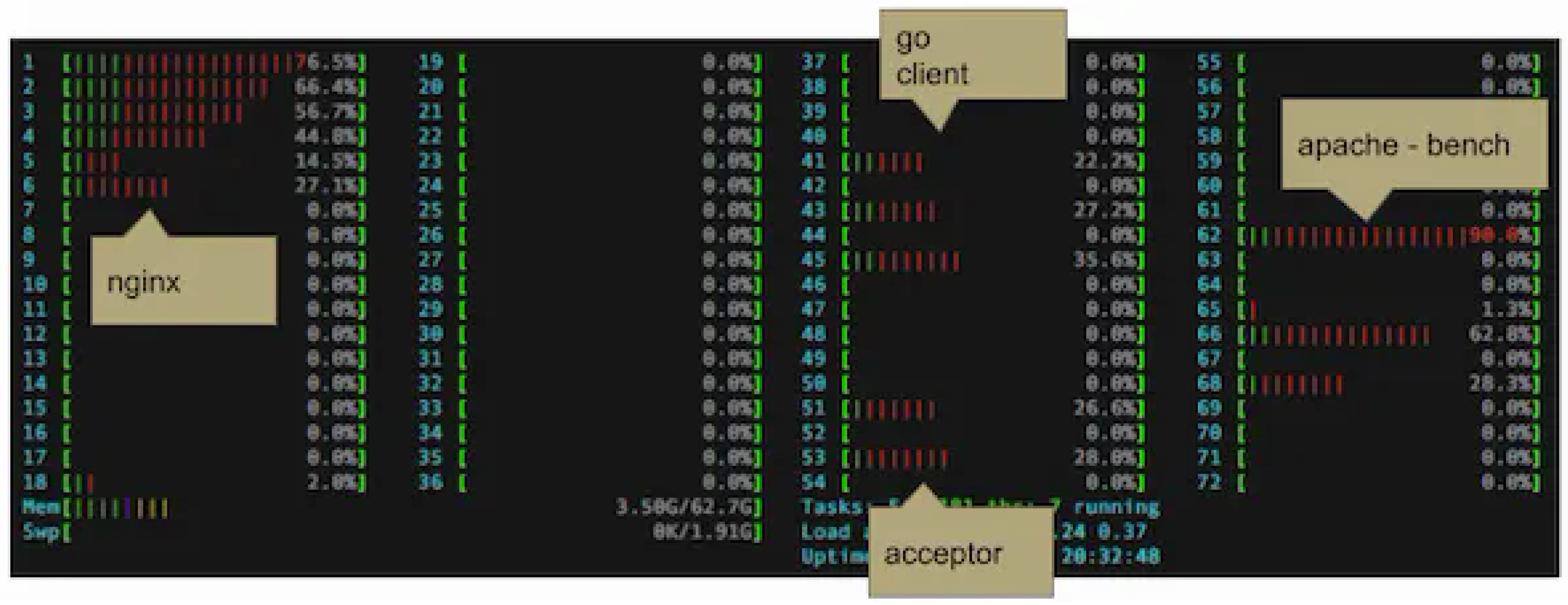 Preprints 182290 g005