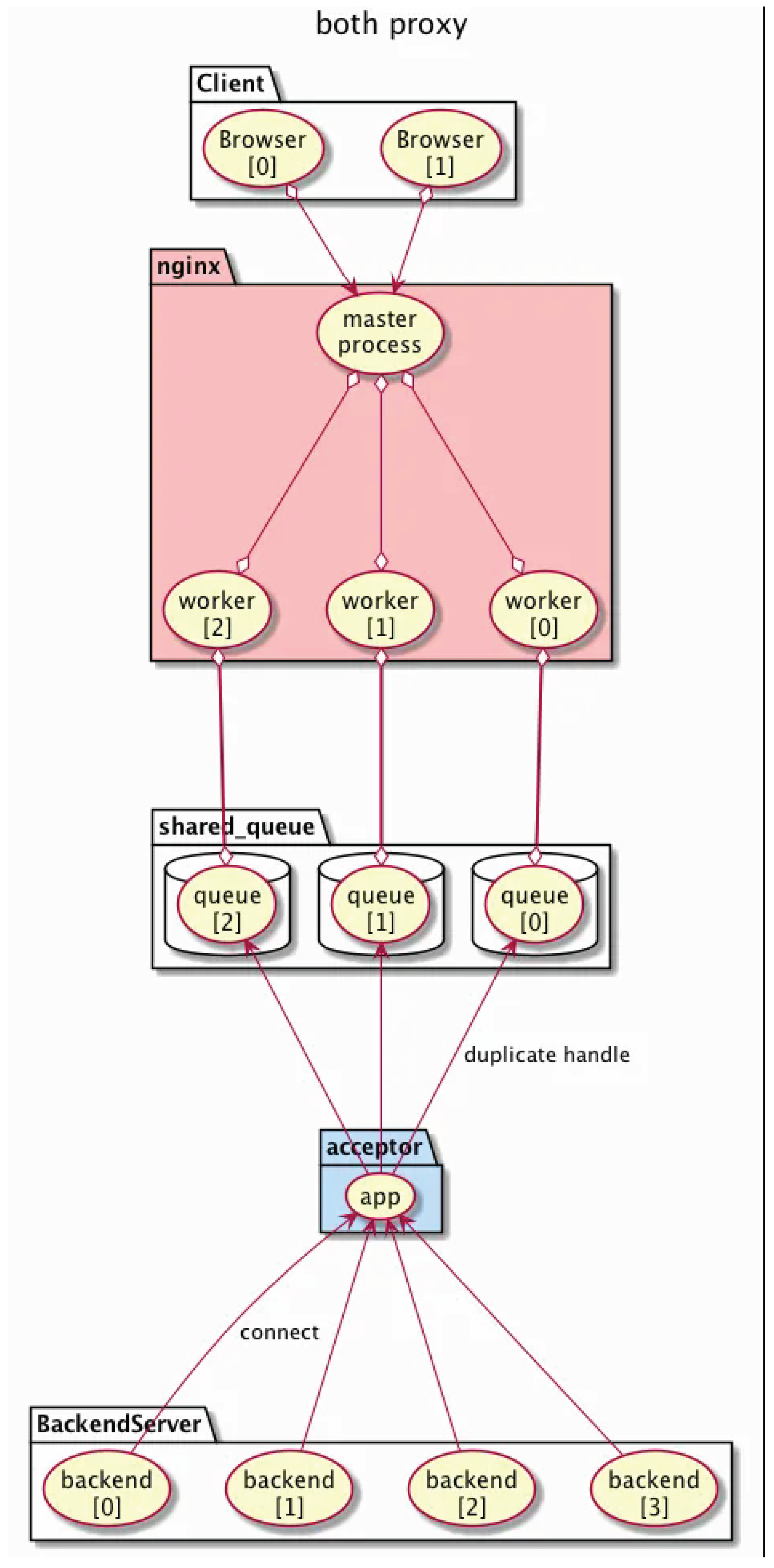 Preprints 182290 g007