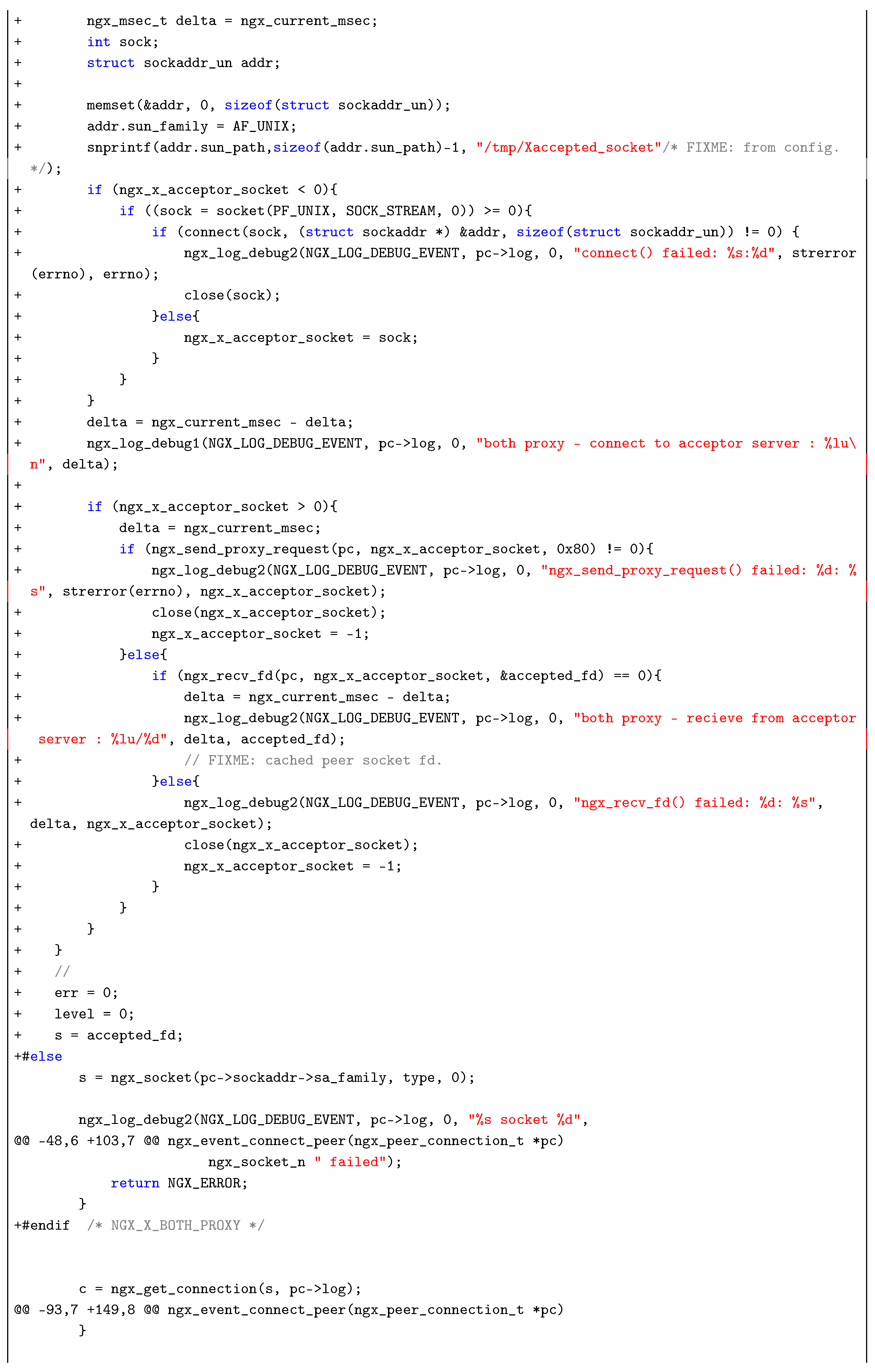 Preprints 182290 sch002