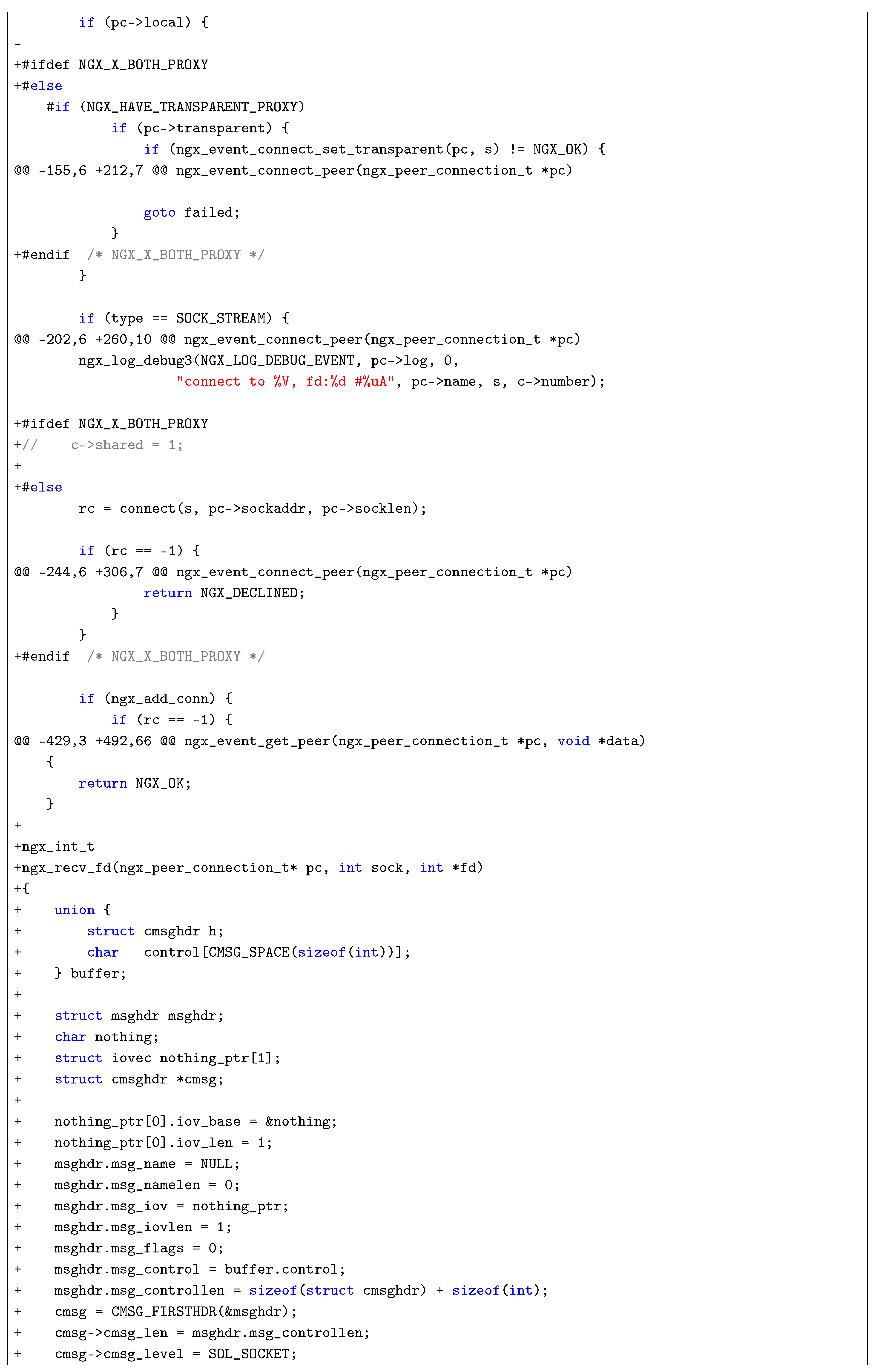 Preprints 182290 sch003