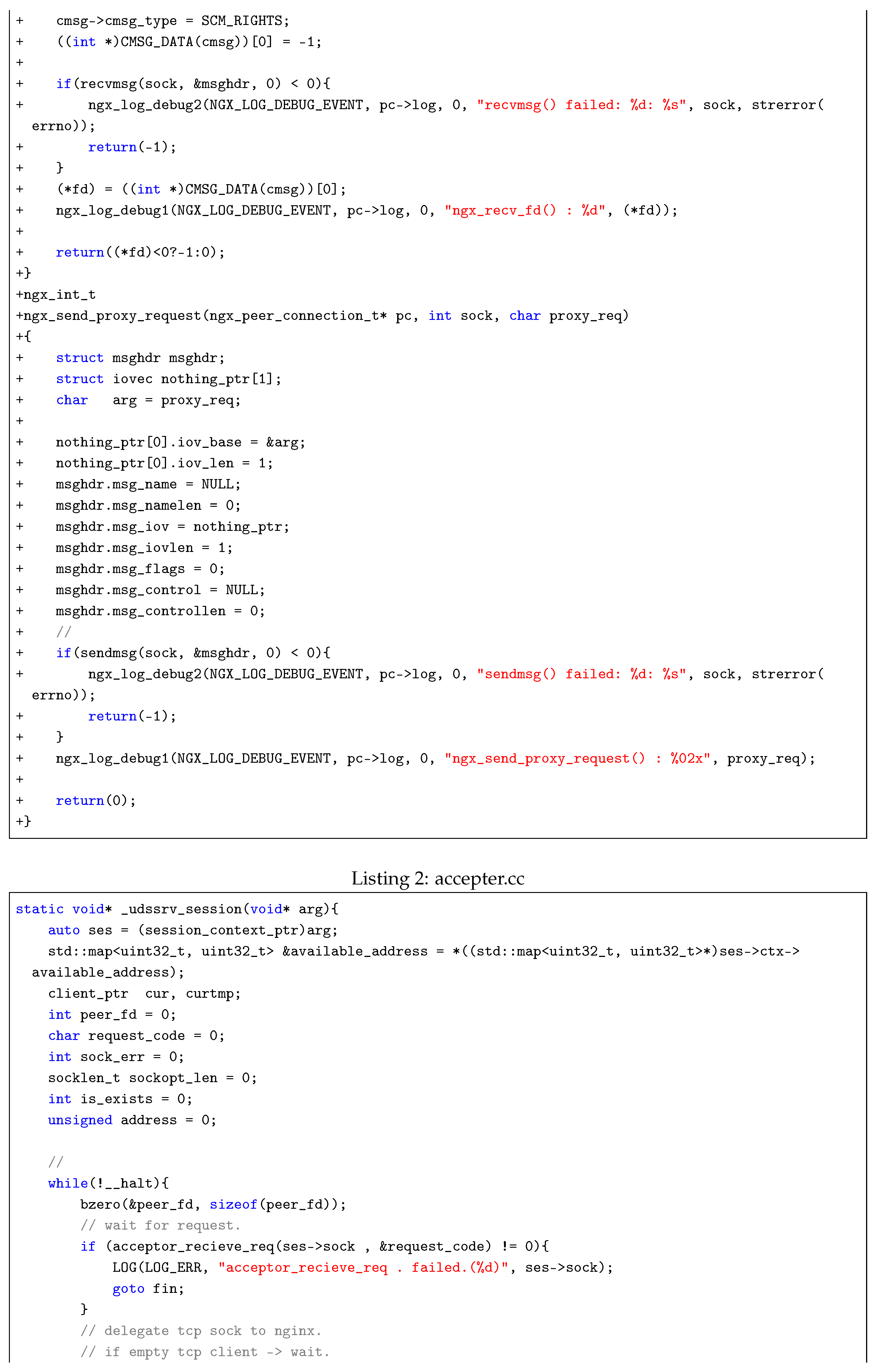 Preprints 182290 sch004