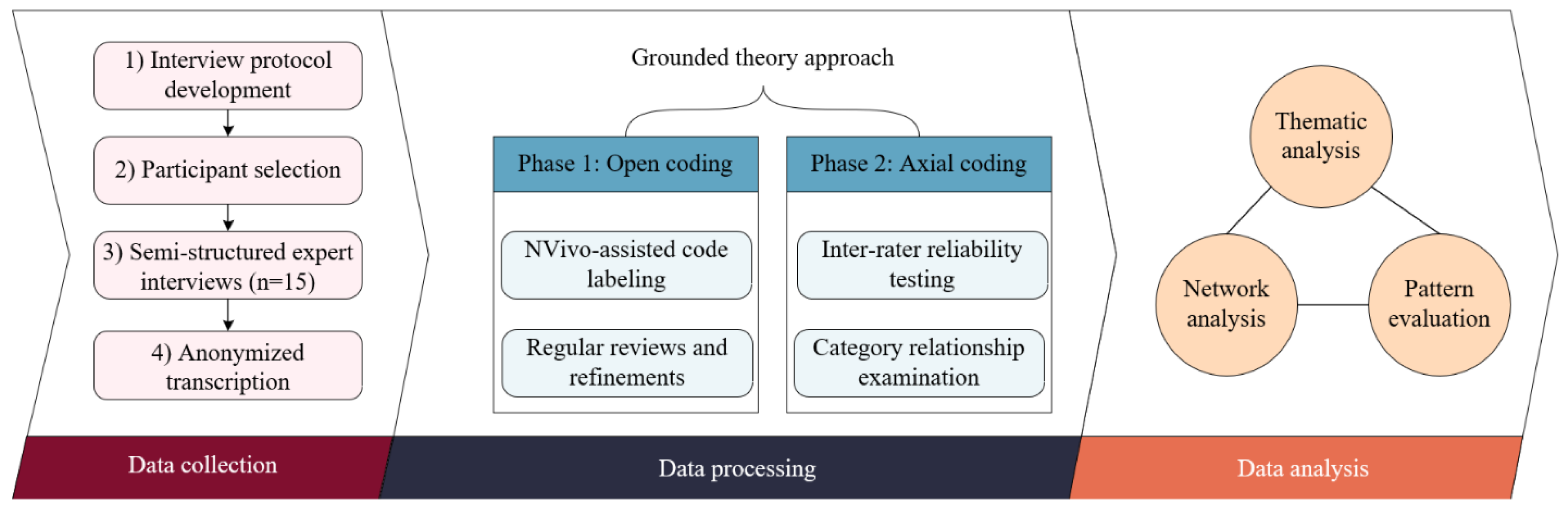 Social-Network Analytics of Construction Supply Chain[v1] | Preprints.org