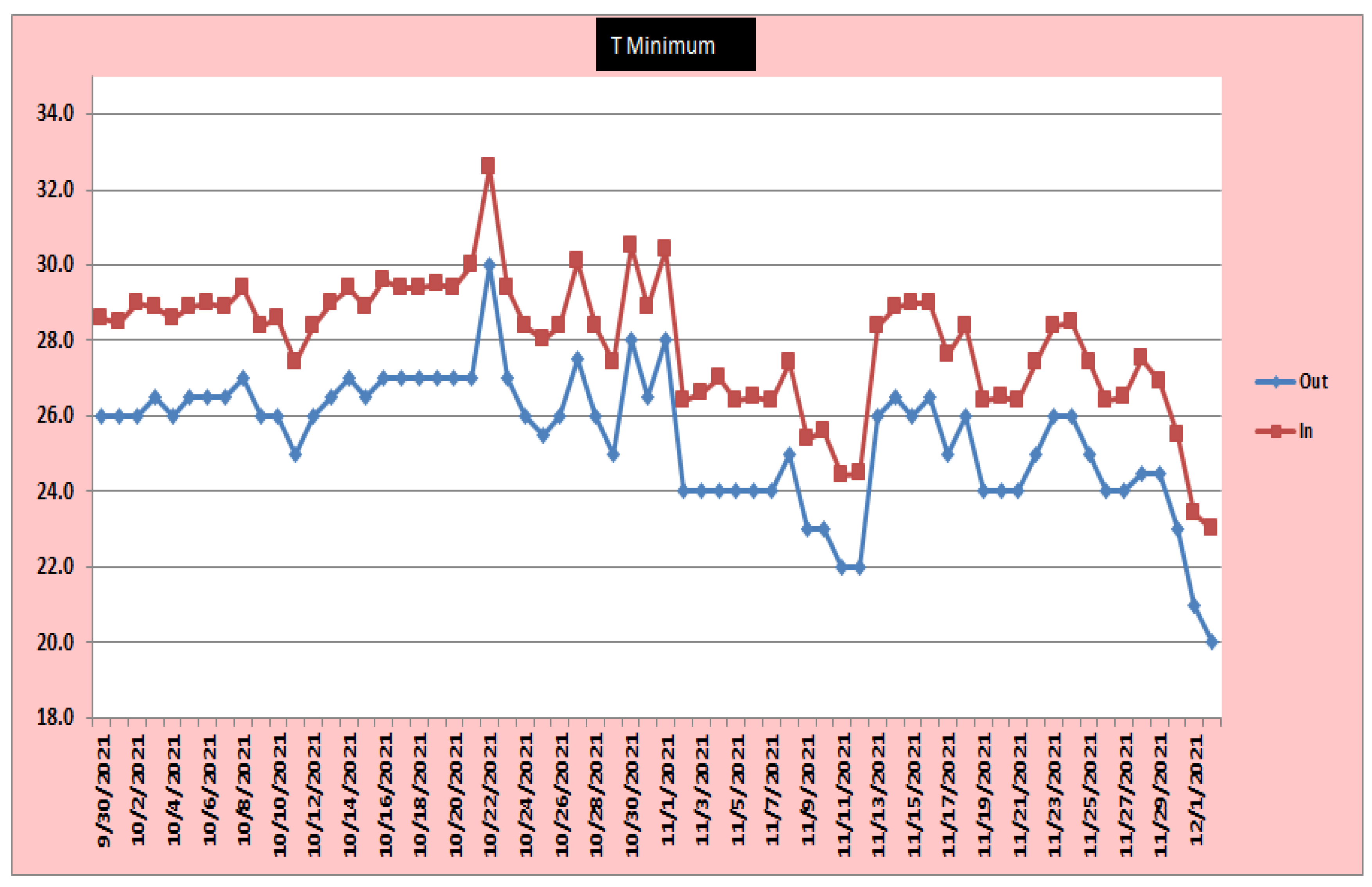 Preprints 174723 g002b