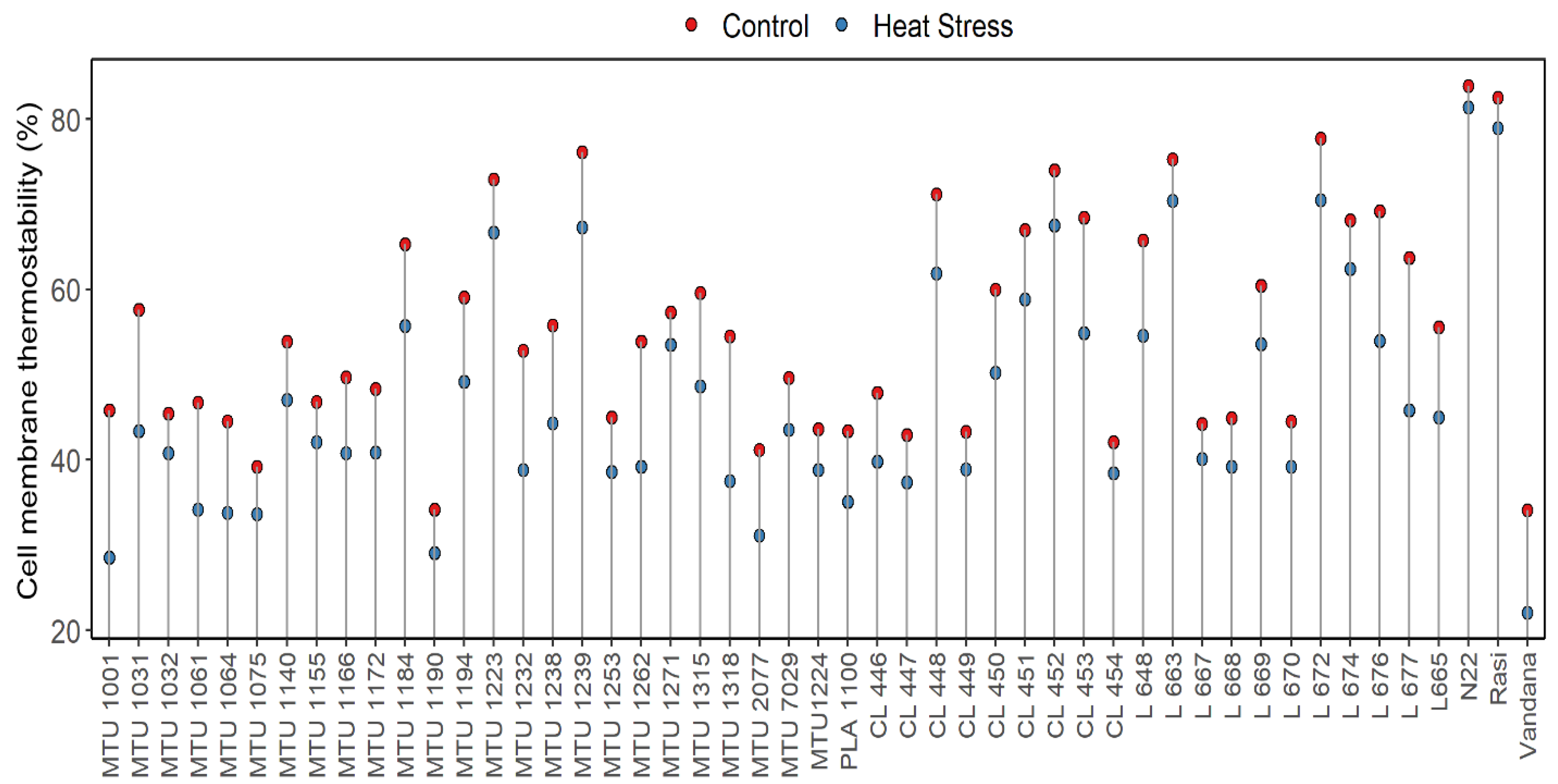 Preprints 174723 g004