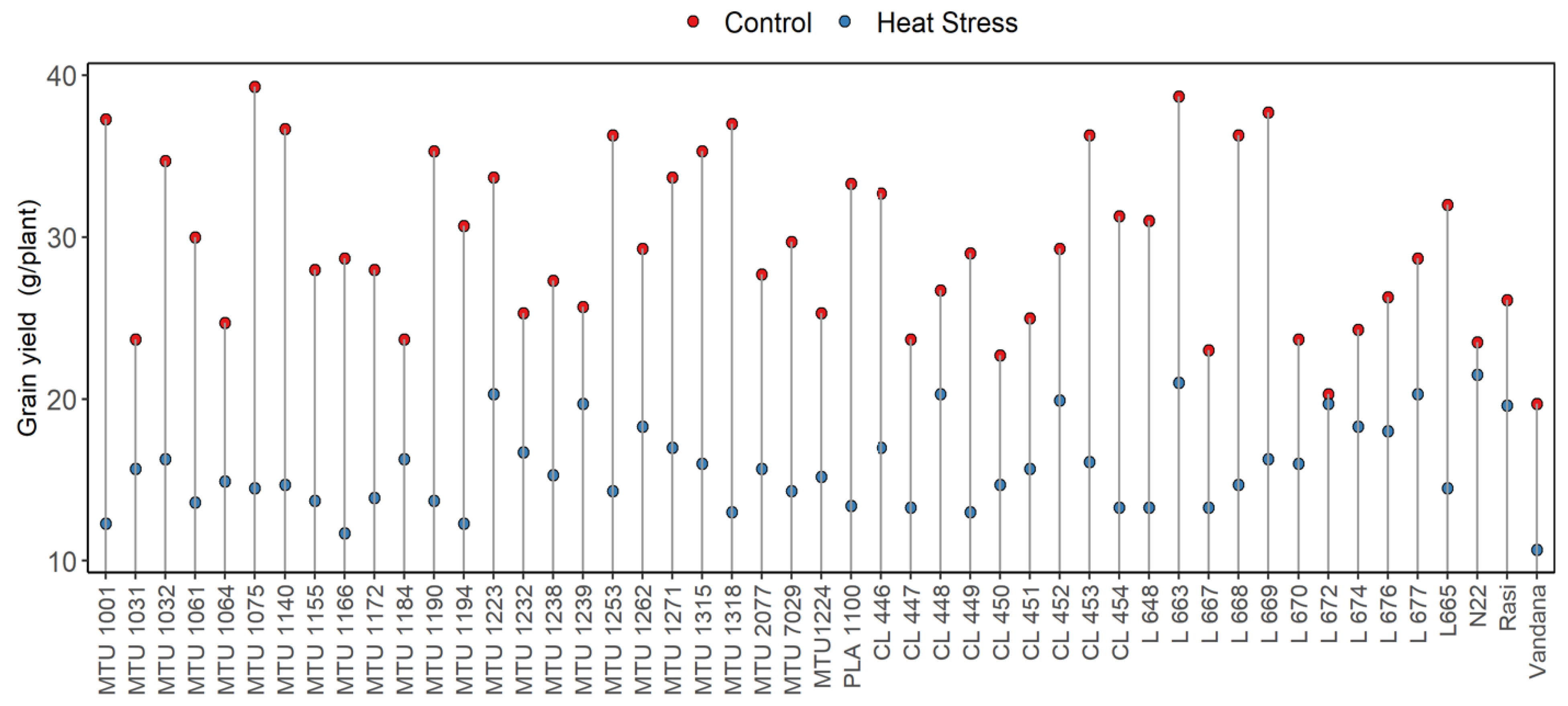 Preprints 174723 g007