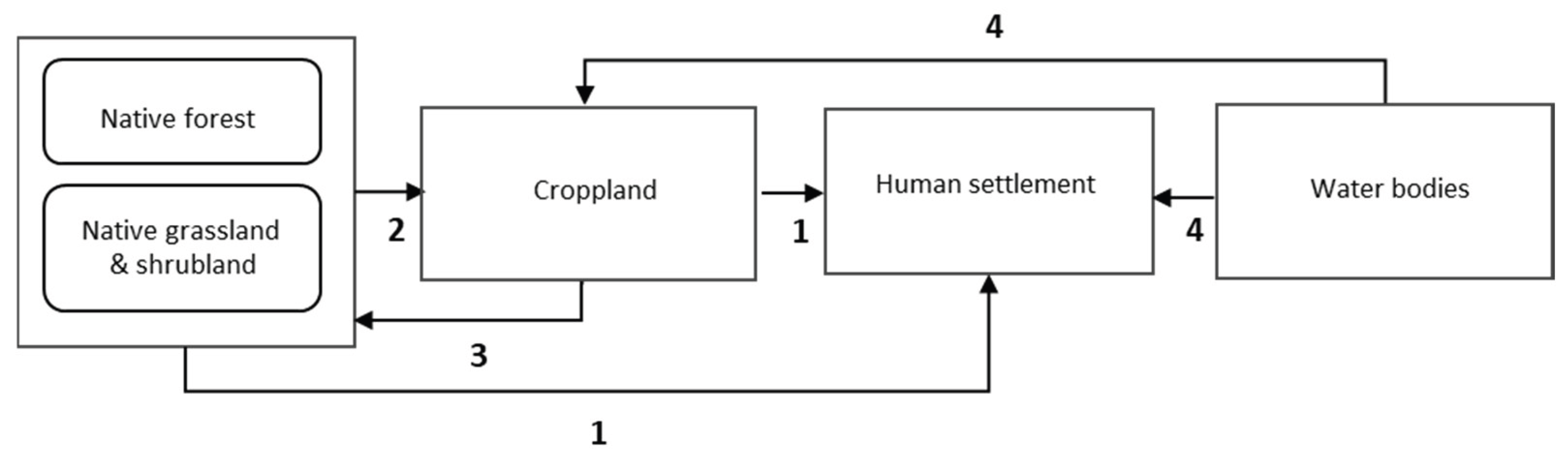 Preprints 206852 g001