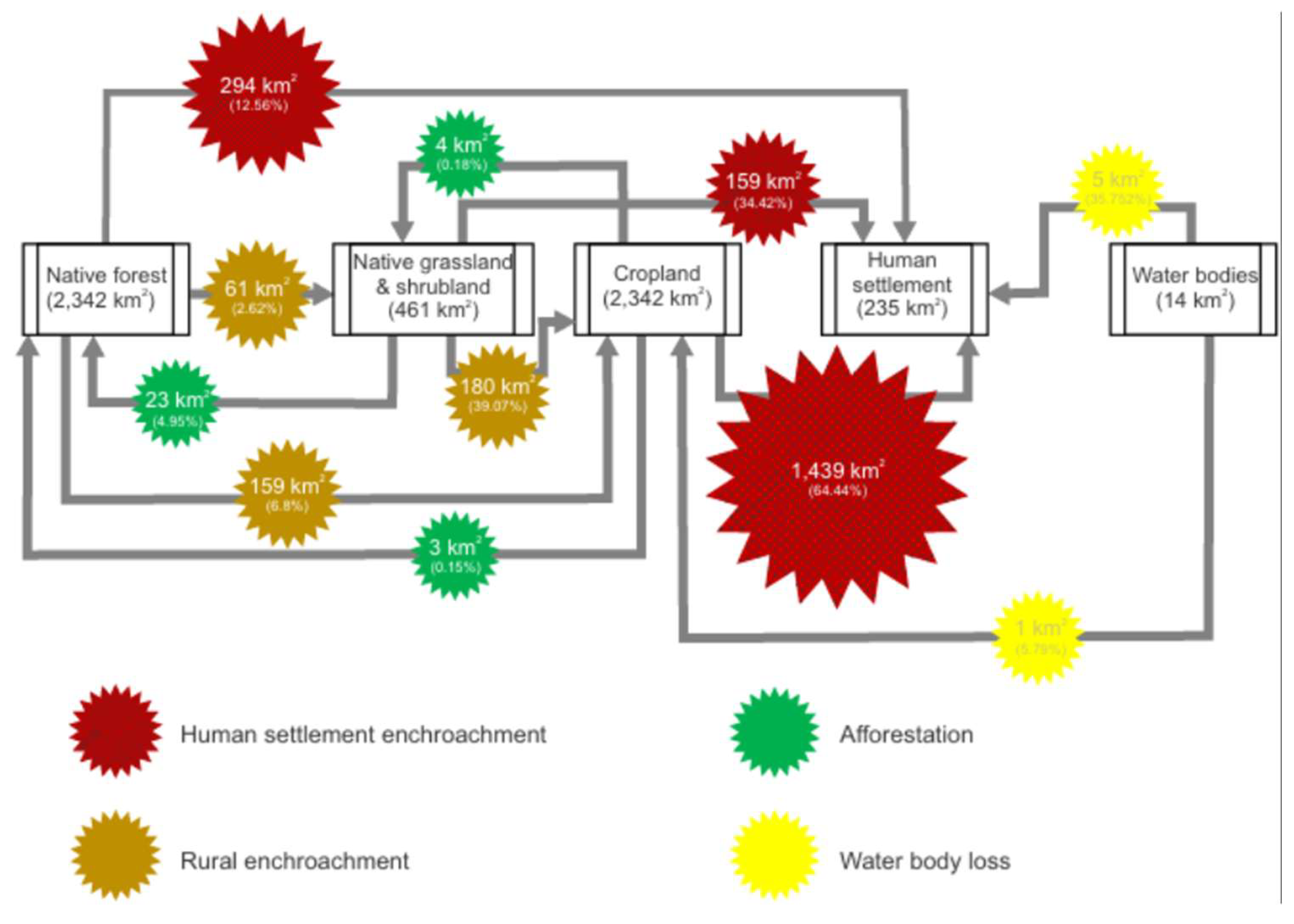 Preprints 206852 g003