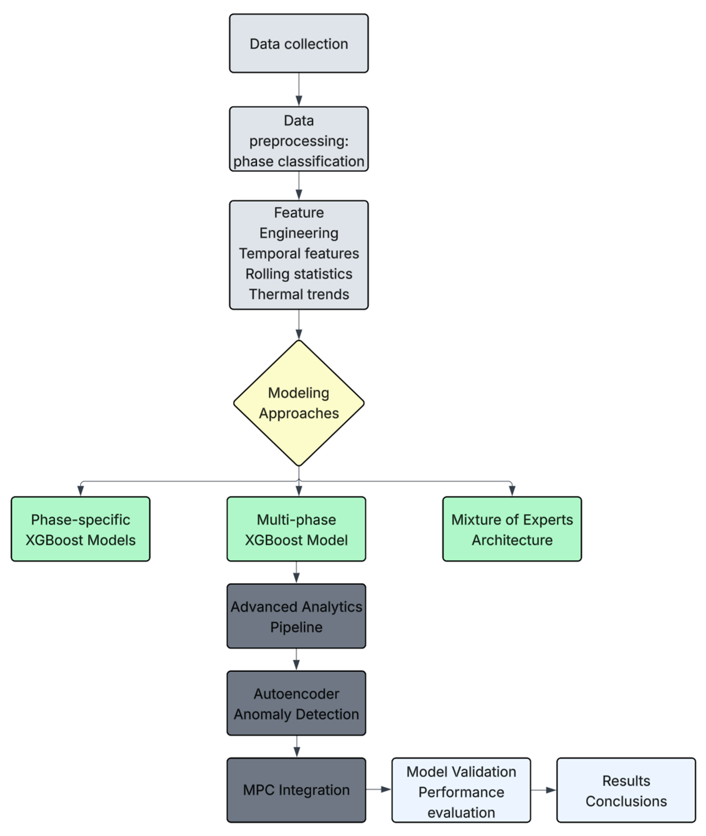 Preprints 180085 g001