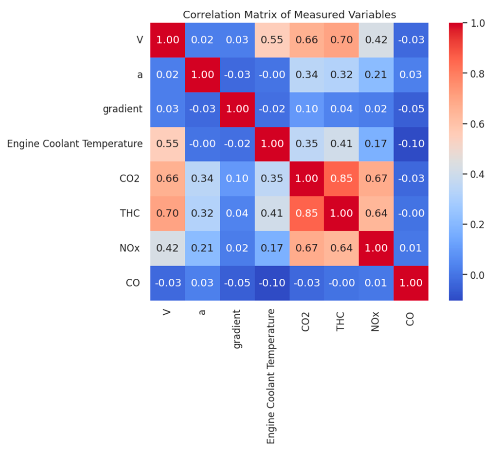 Preprints 180085 g002