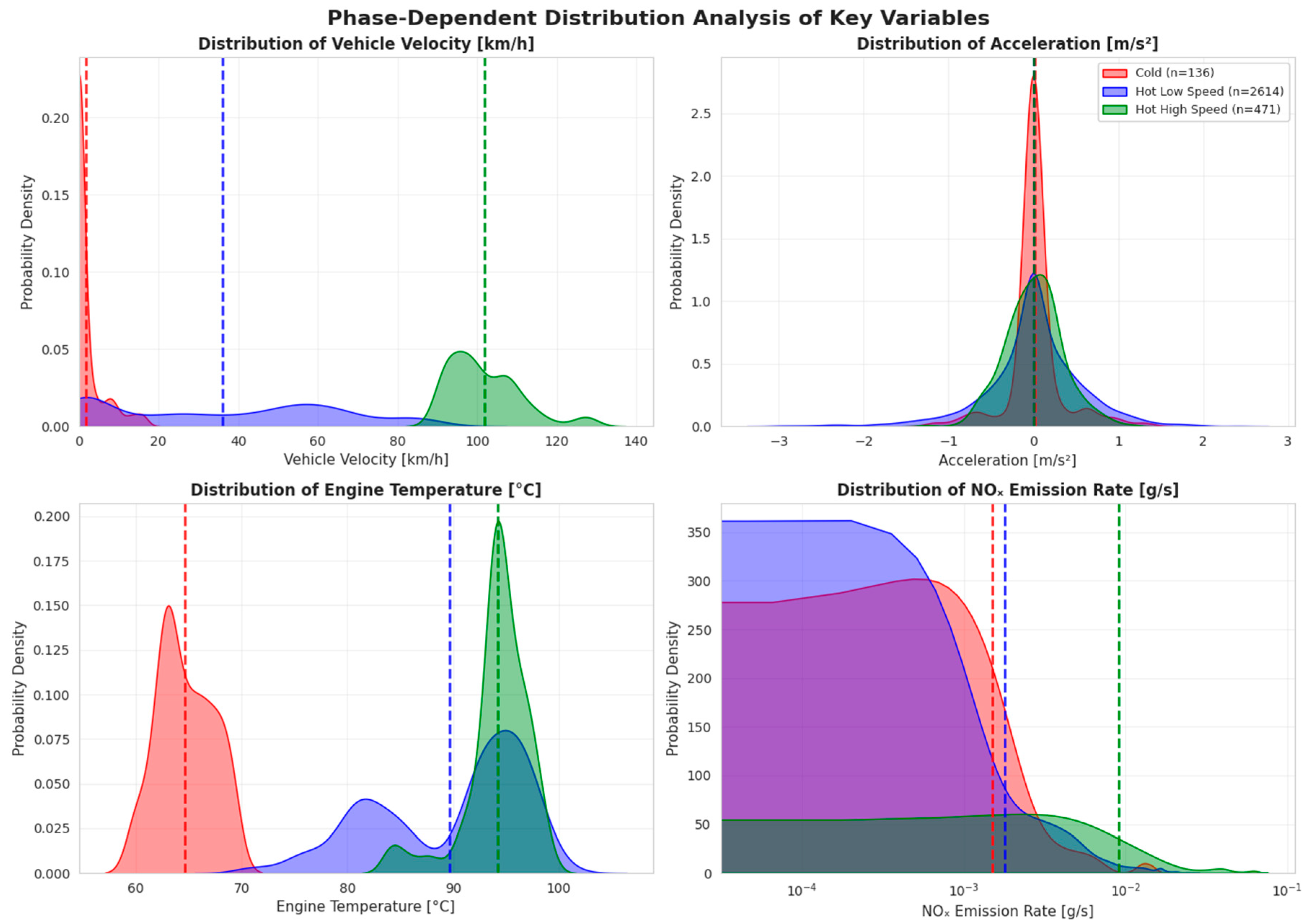 Preprints 180085 g003