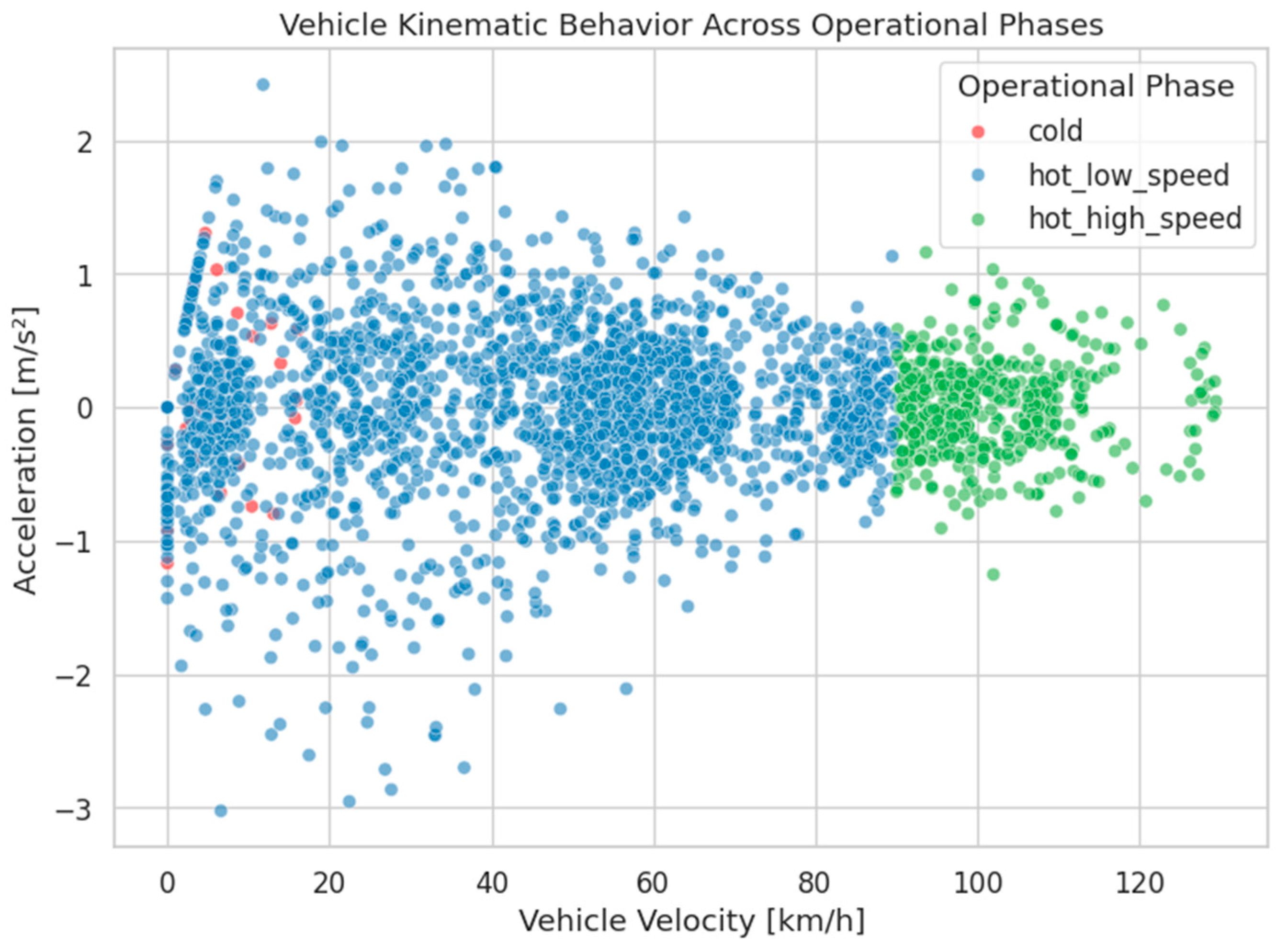 Preprints 180085 g006