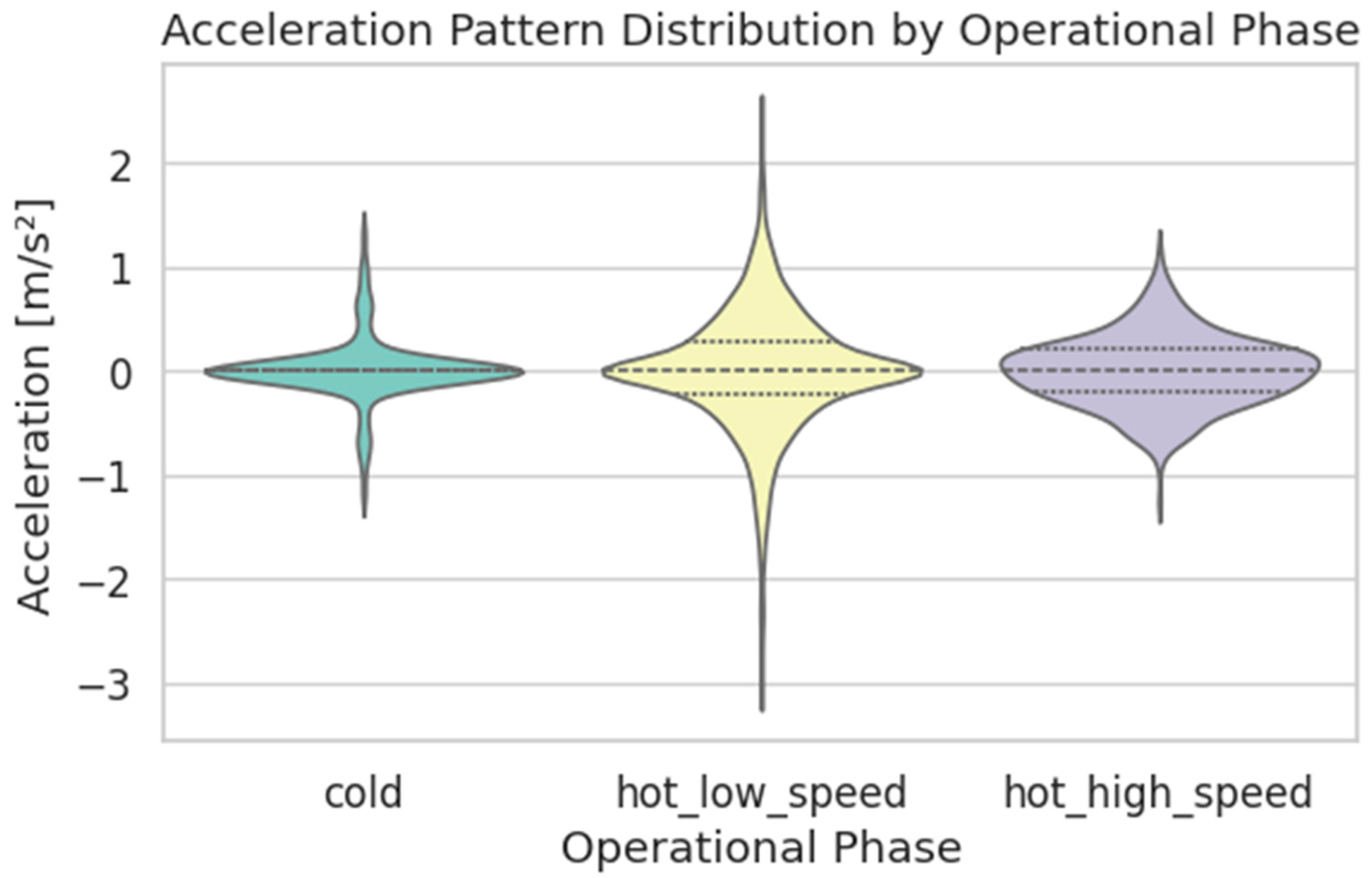 Preprints 180085 g007