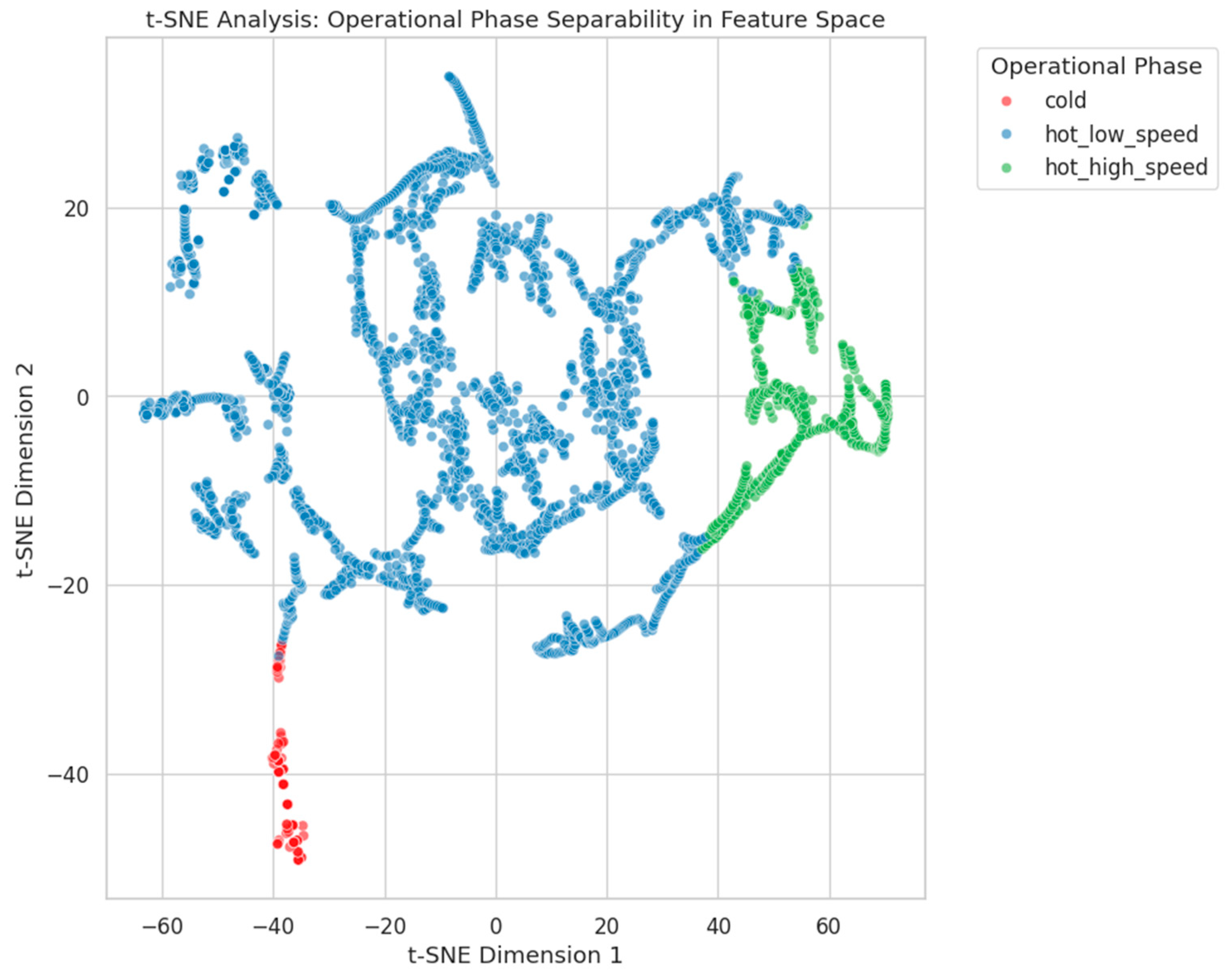 Preprints 180085 g011