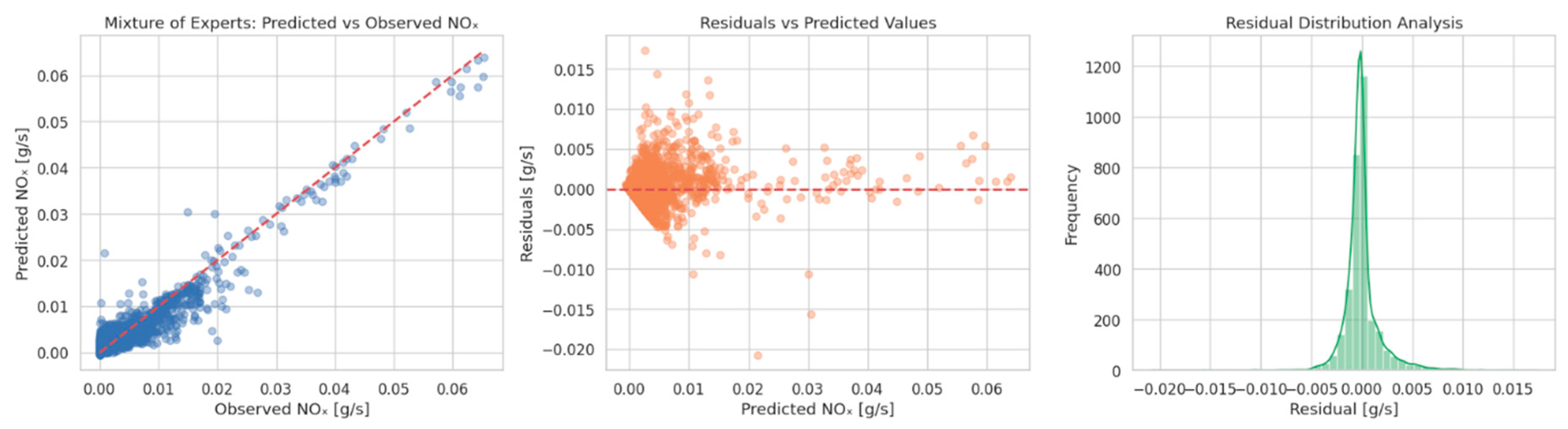 Preprints 180085 g012
