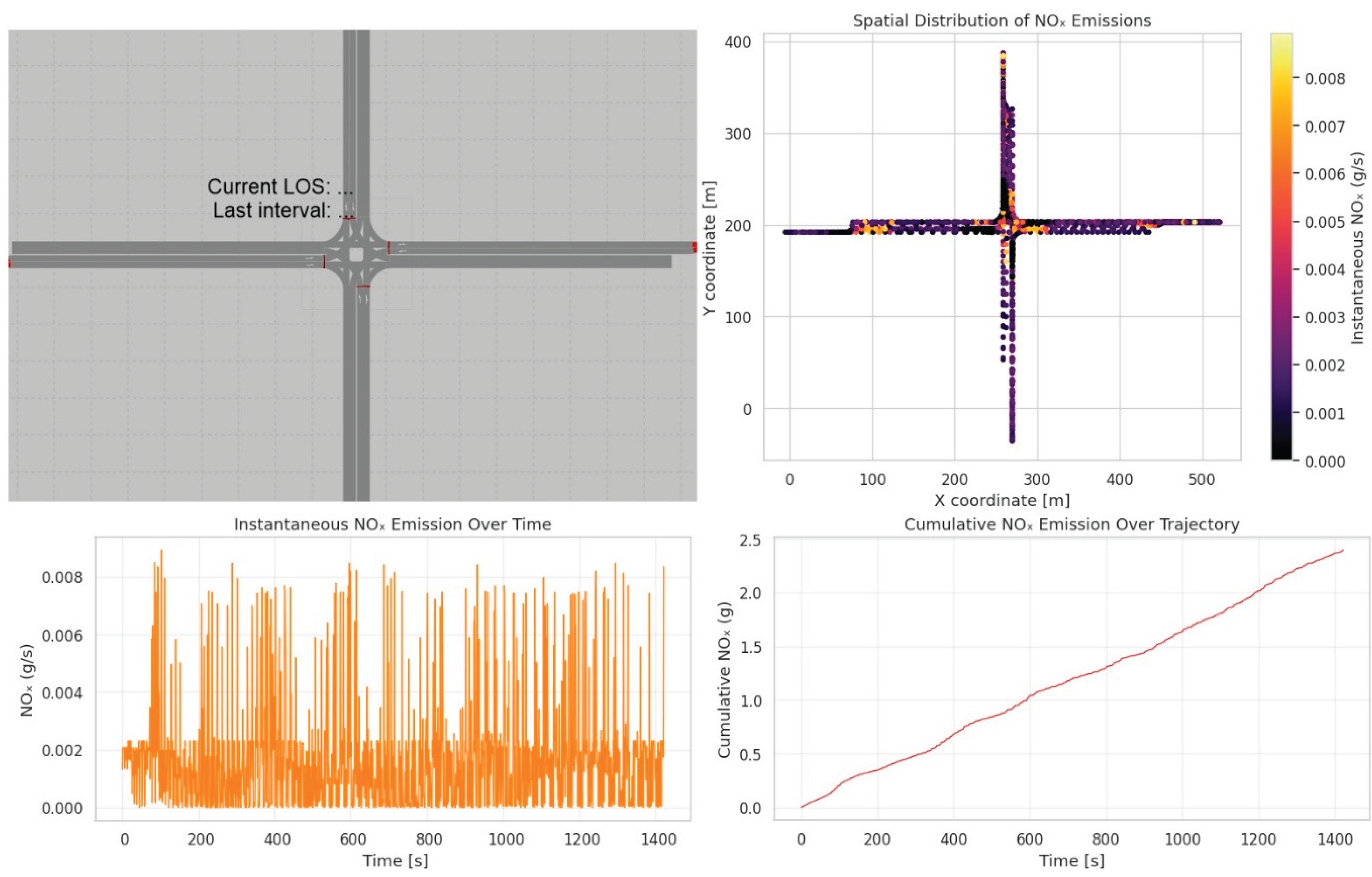 Preprints 180085 g015