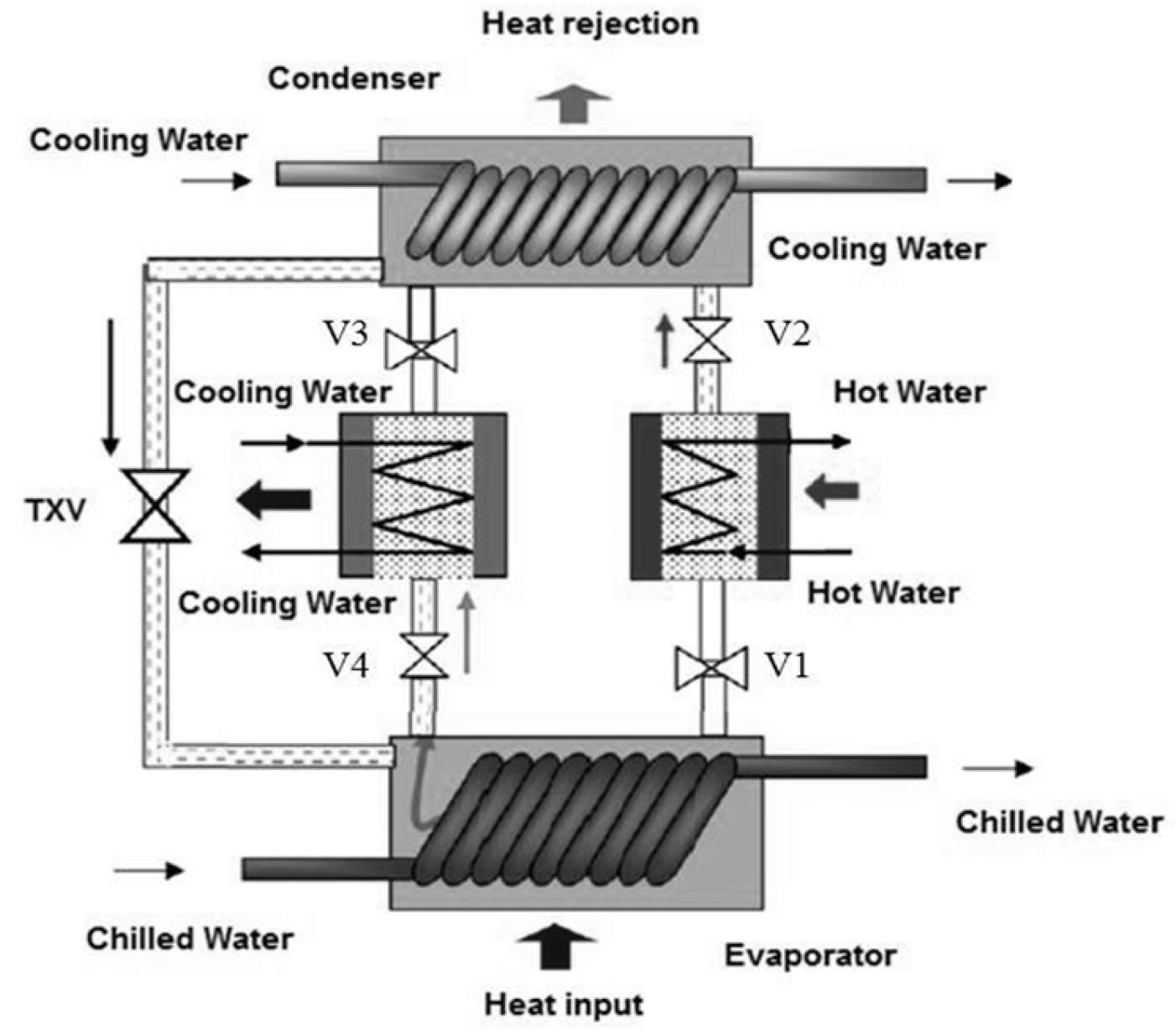 Preprints 180130 g001