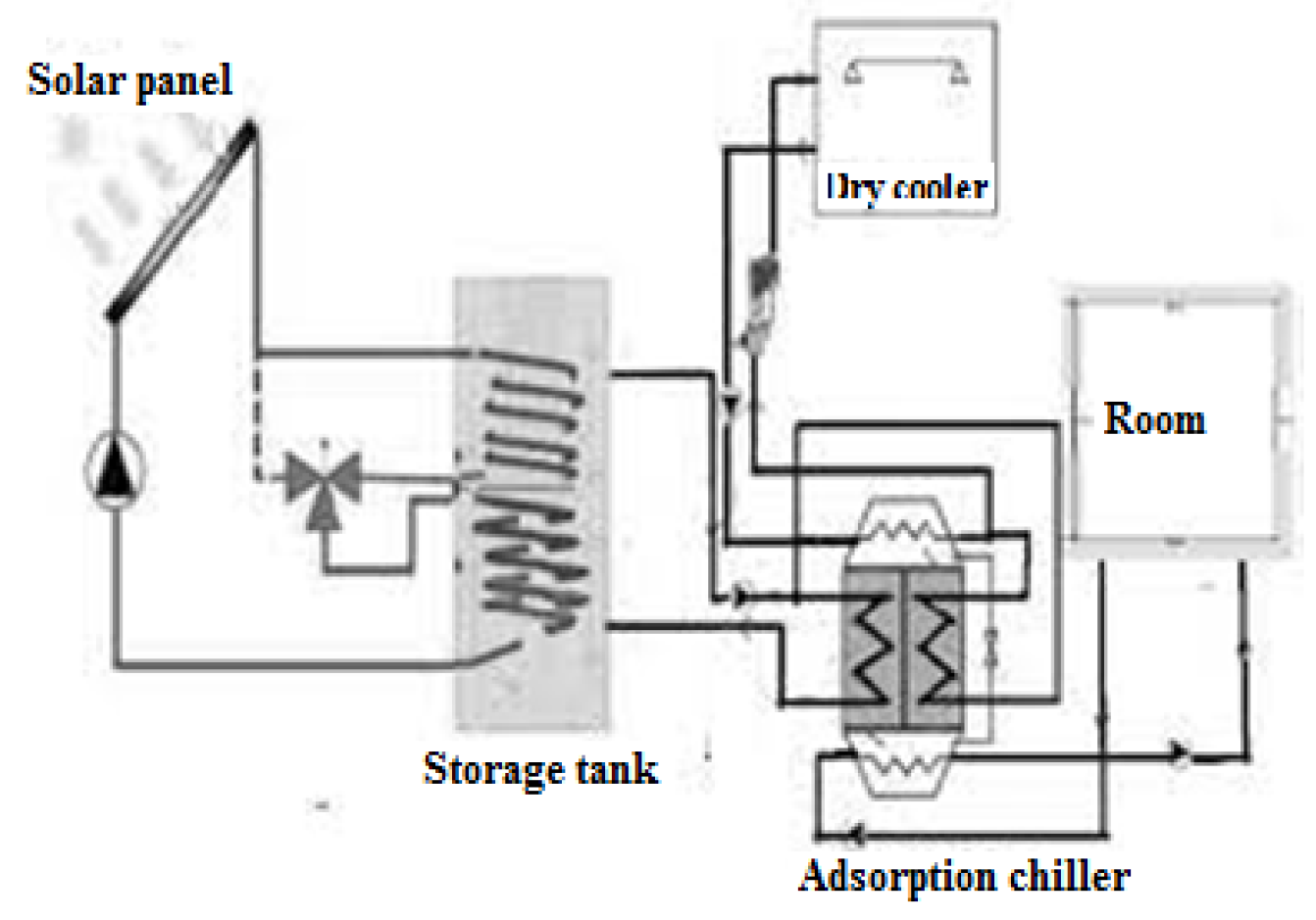 Preprints 180130 g002