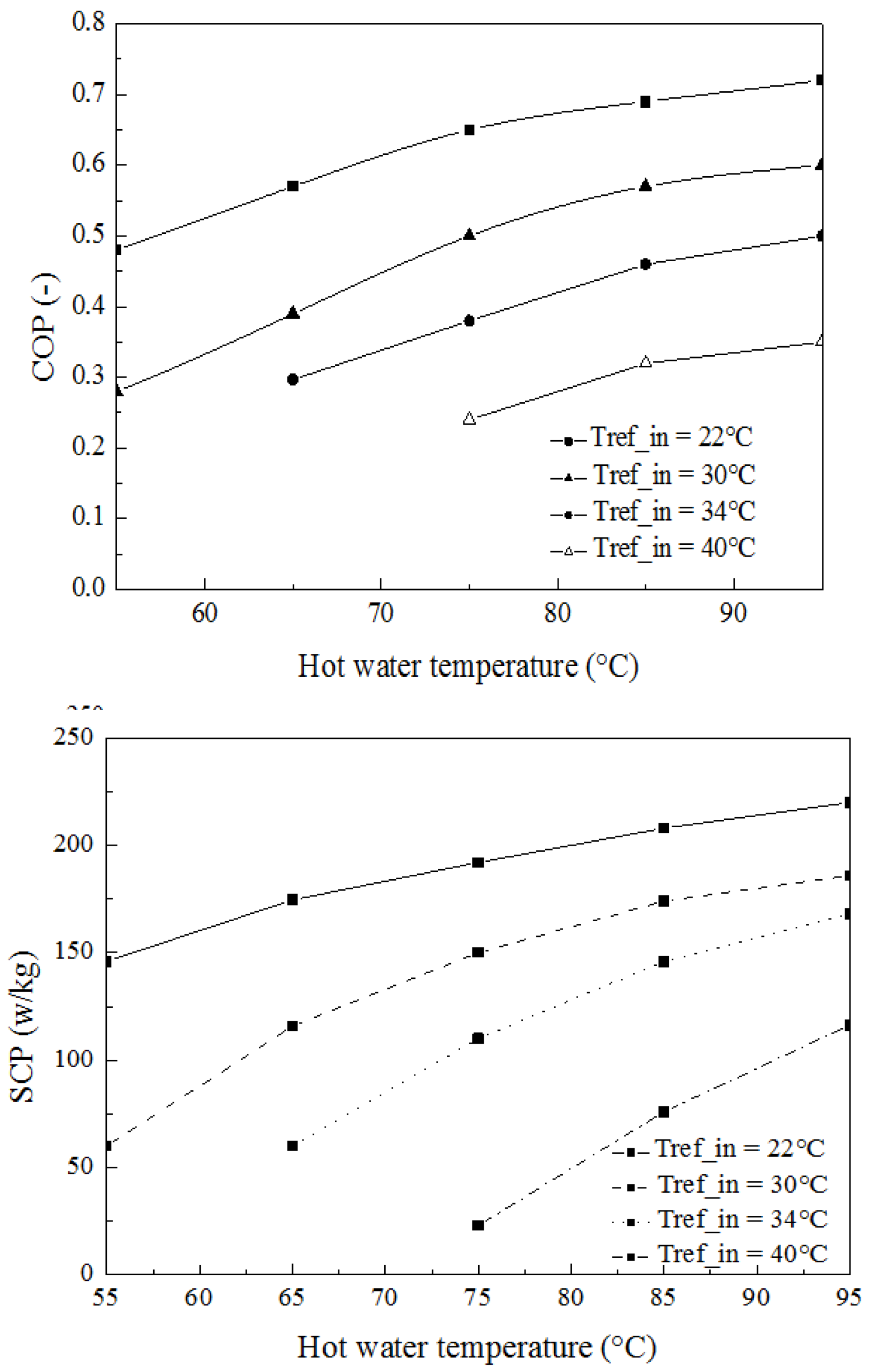 Preprints 180130 g004