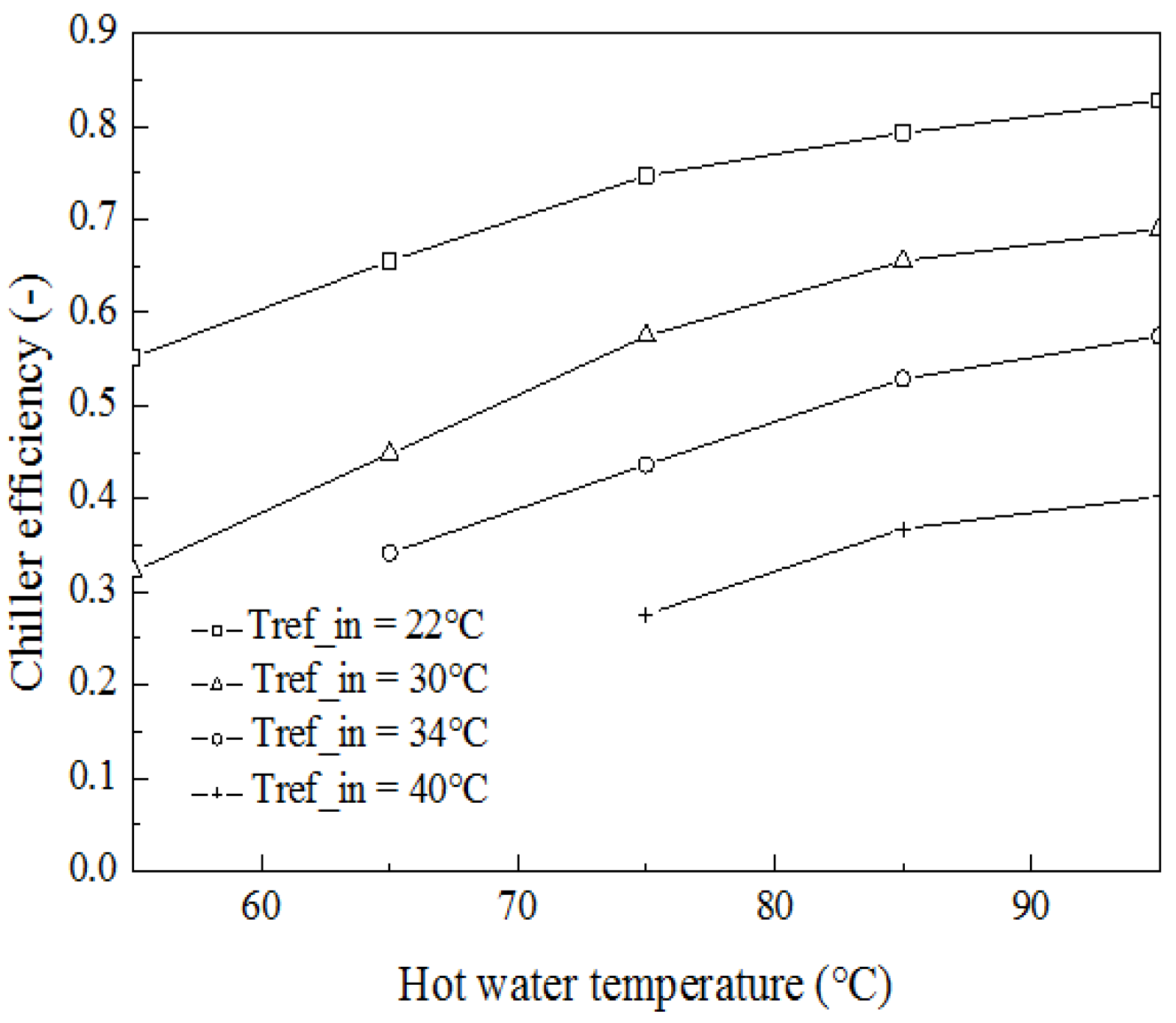 Preprints 180130 g005