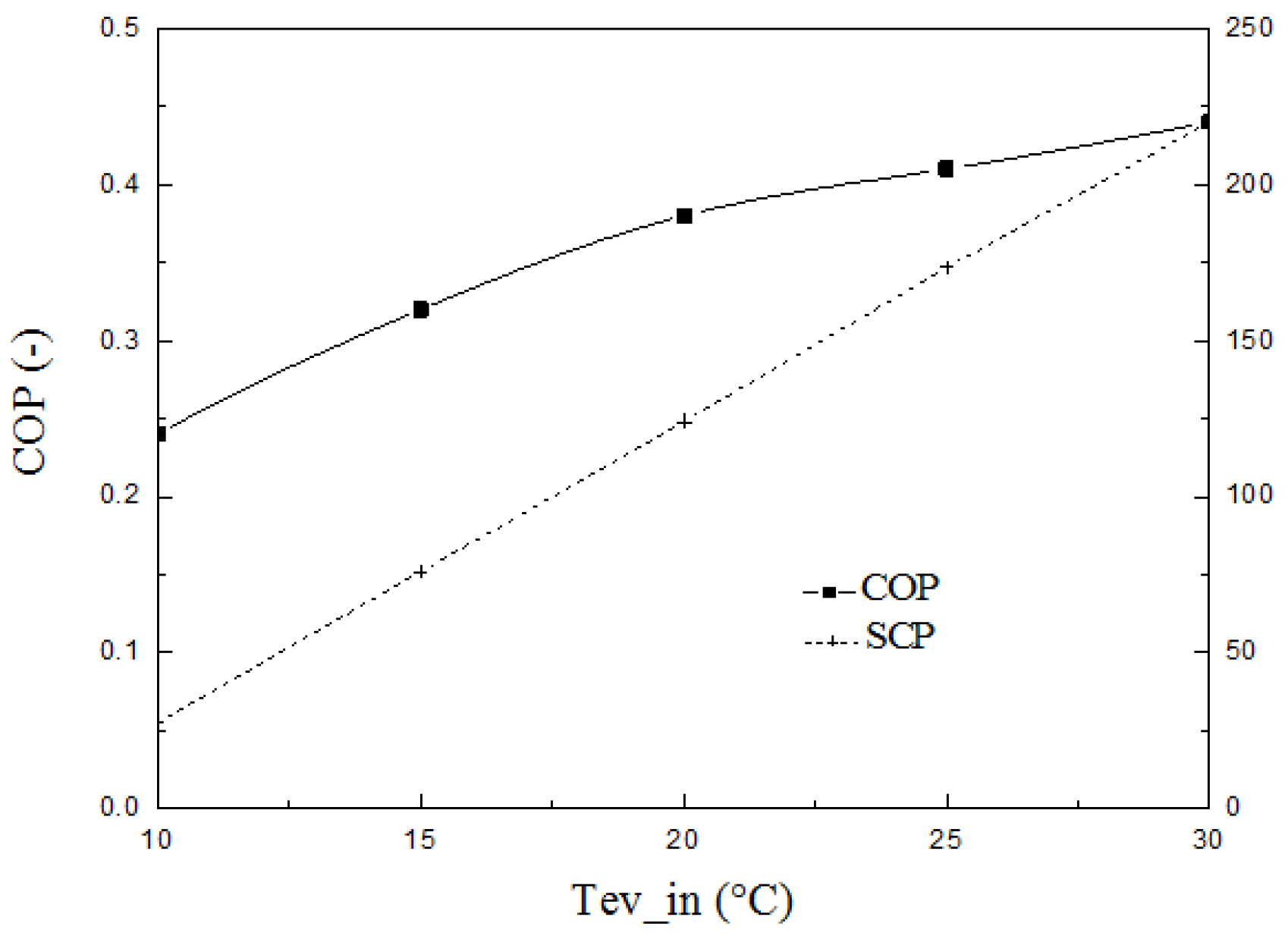 Preprints 180130 g006
