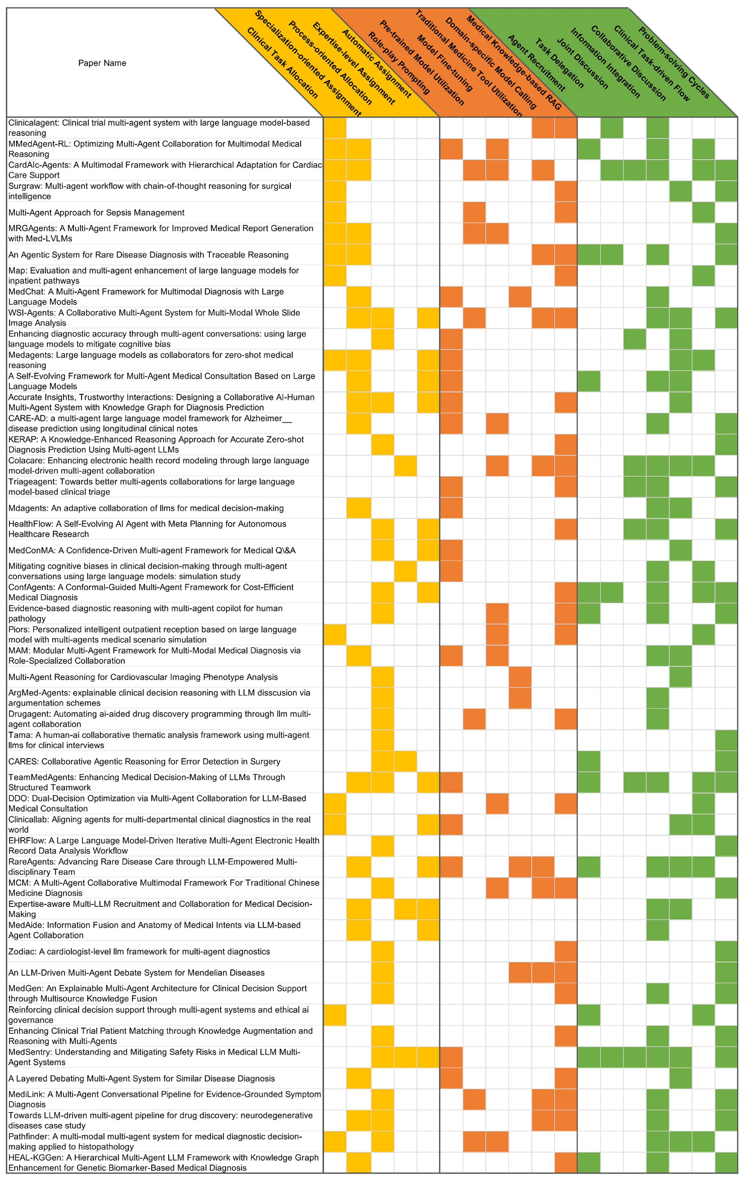 Preprints 181381 g0a1