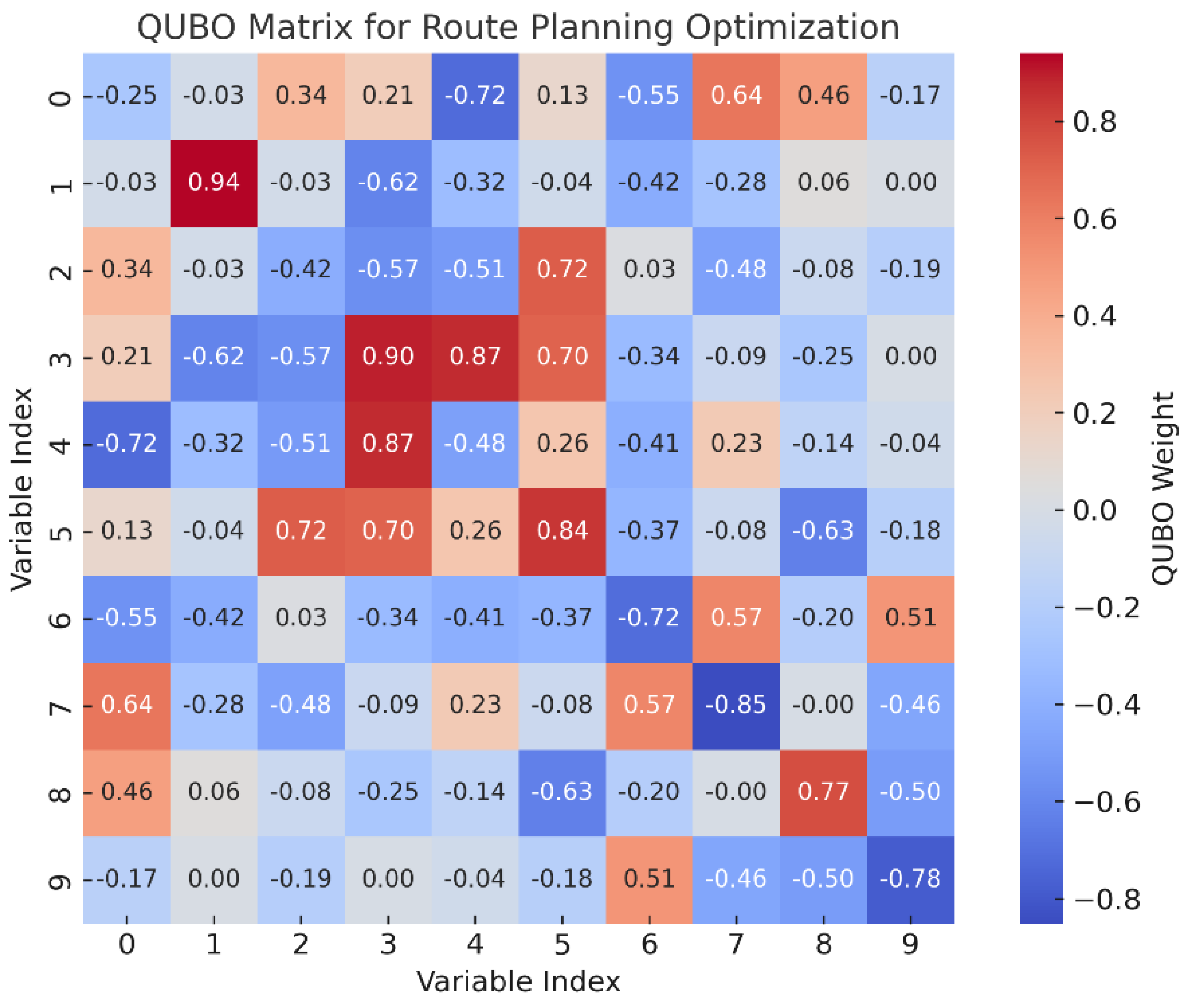 Preprints 167228 g002