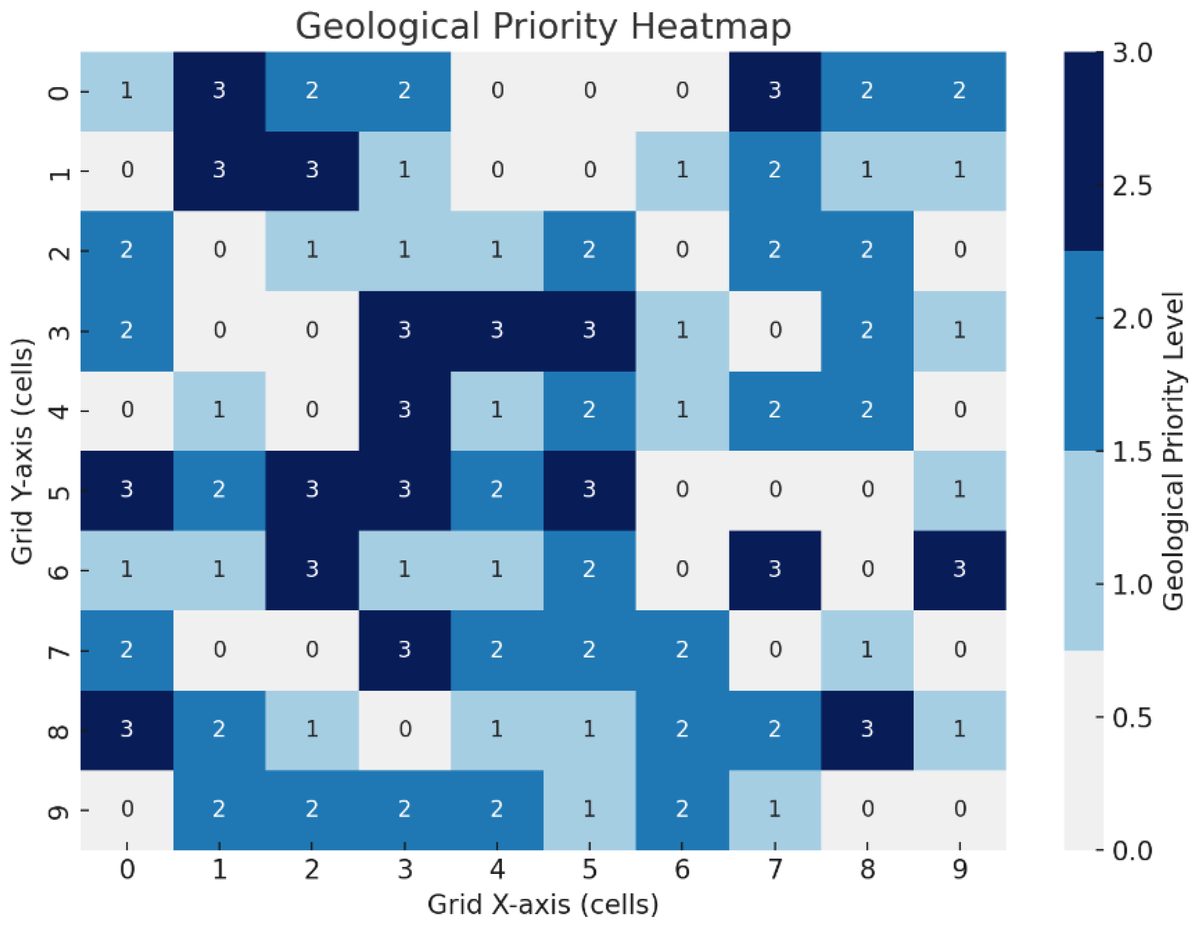 Preprints 167228 g004