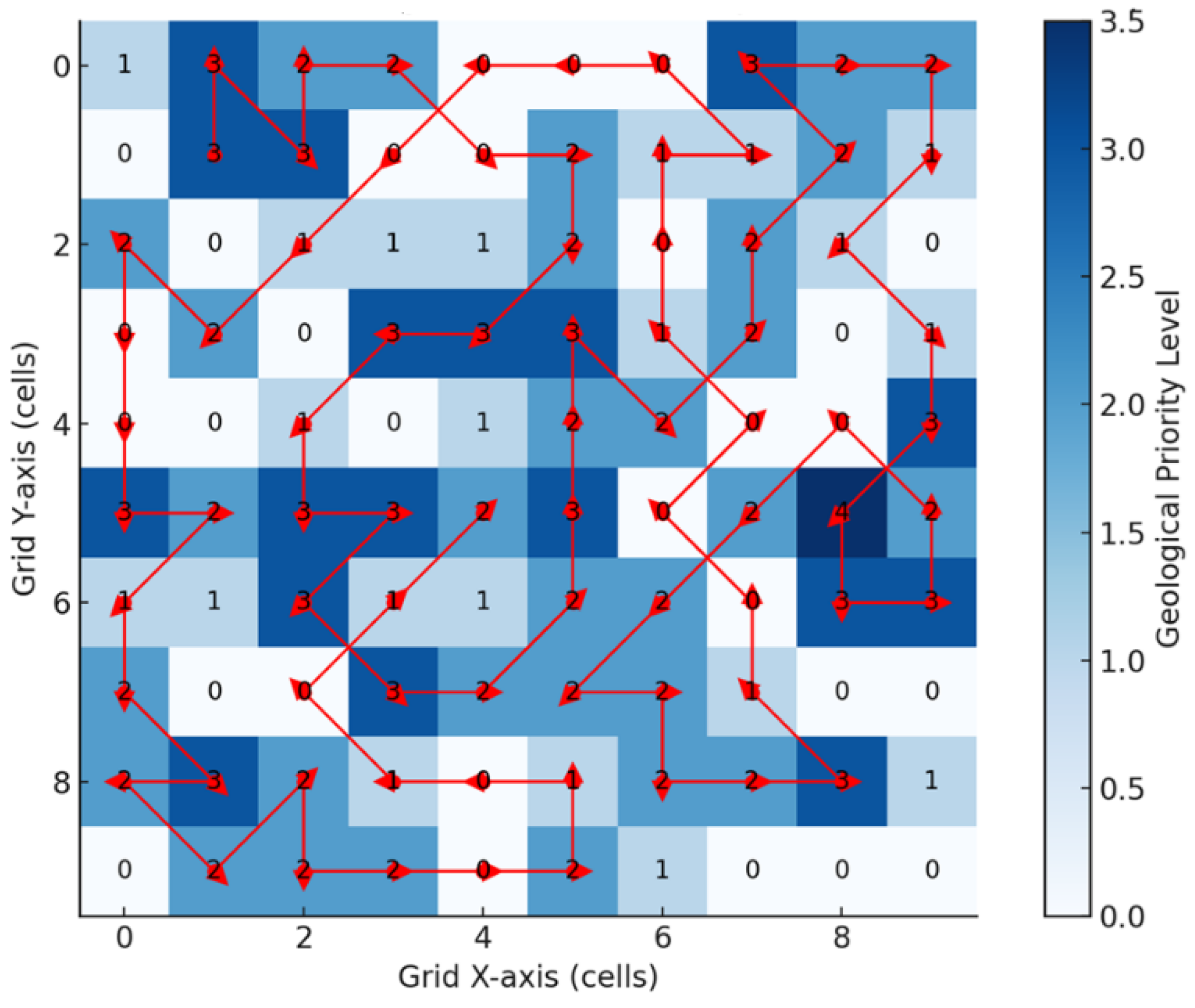 Preprints 167228 g007