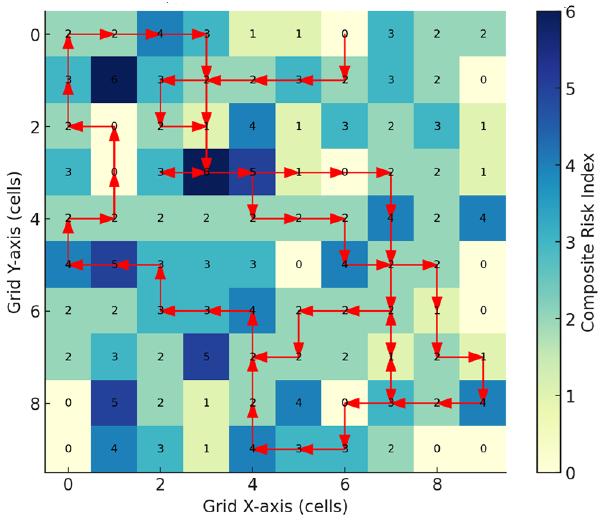 Preprints 167228 g008