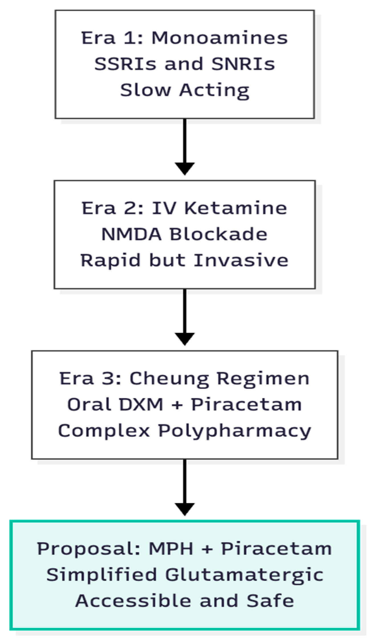 Preprints 188535 g001