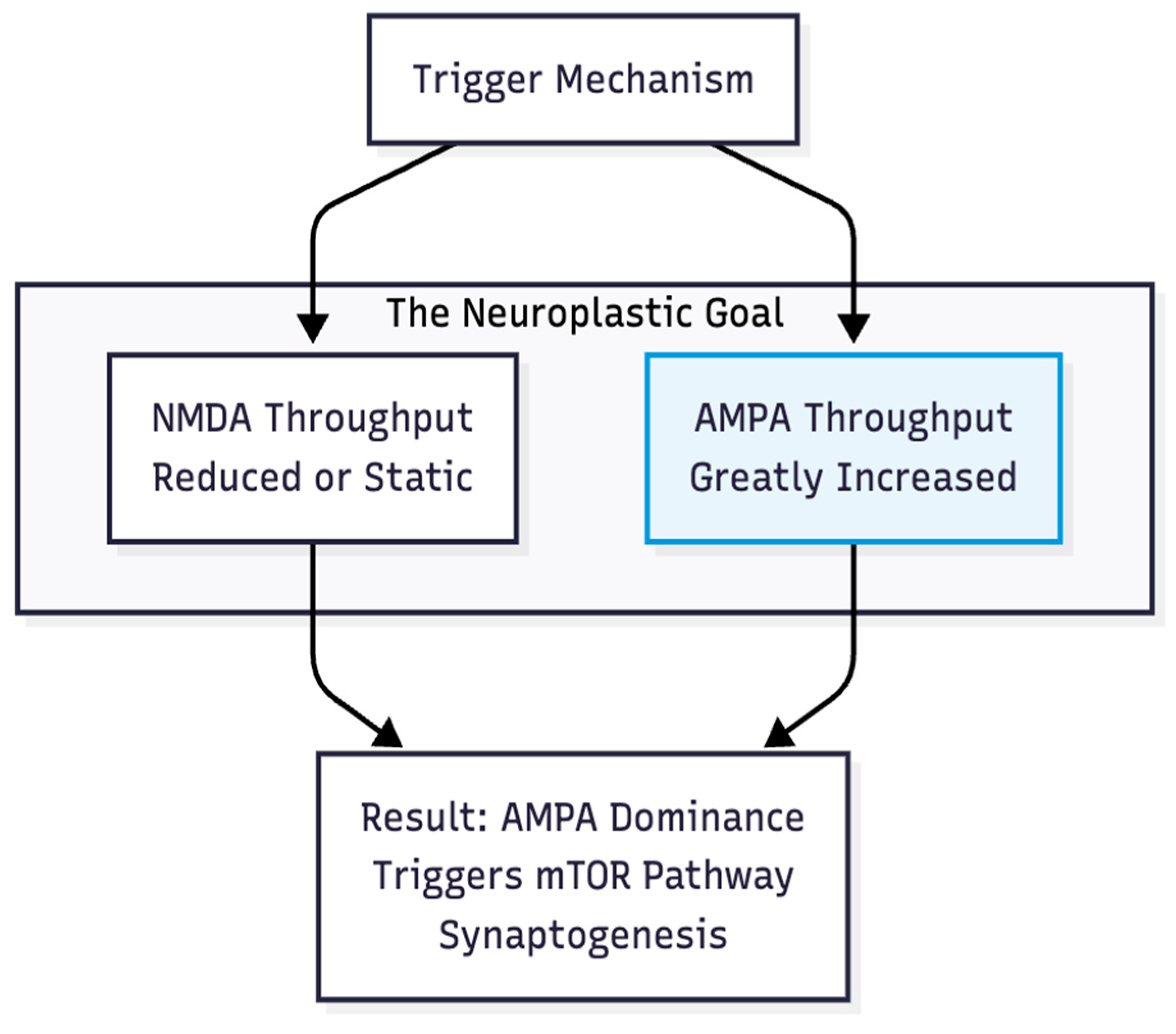 Preprints 188535 g002
